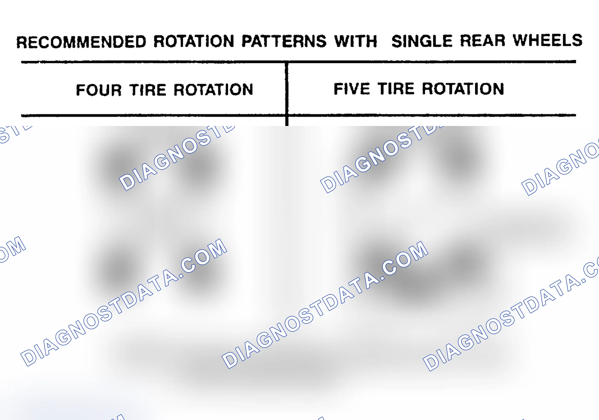 Scheme 21: TIRE ROTATION PATTERNS