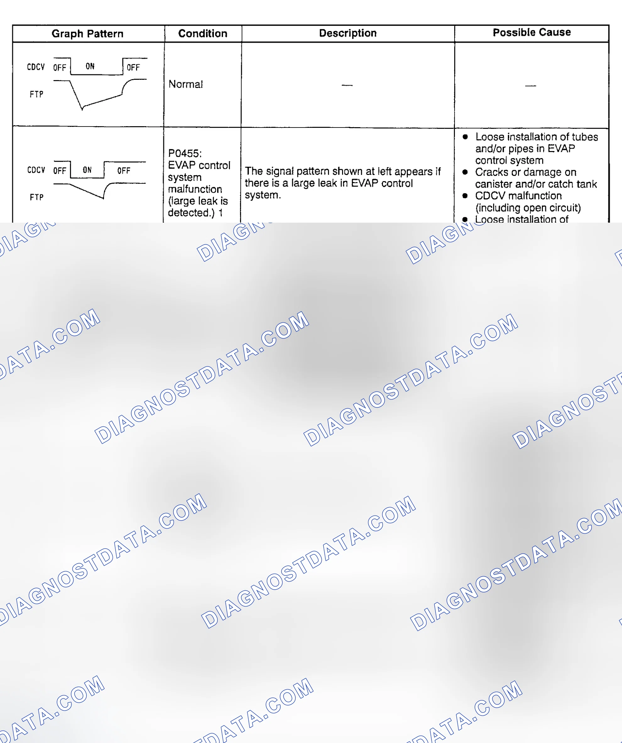 Scheme 116: Fuel Tank Pressure Graphing