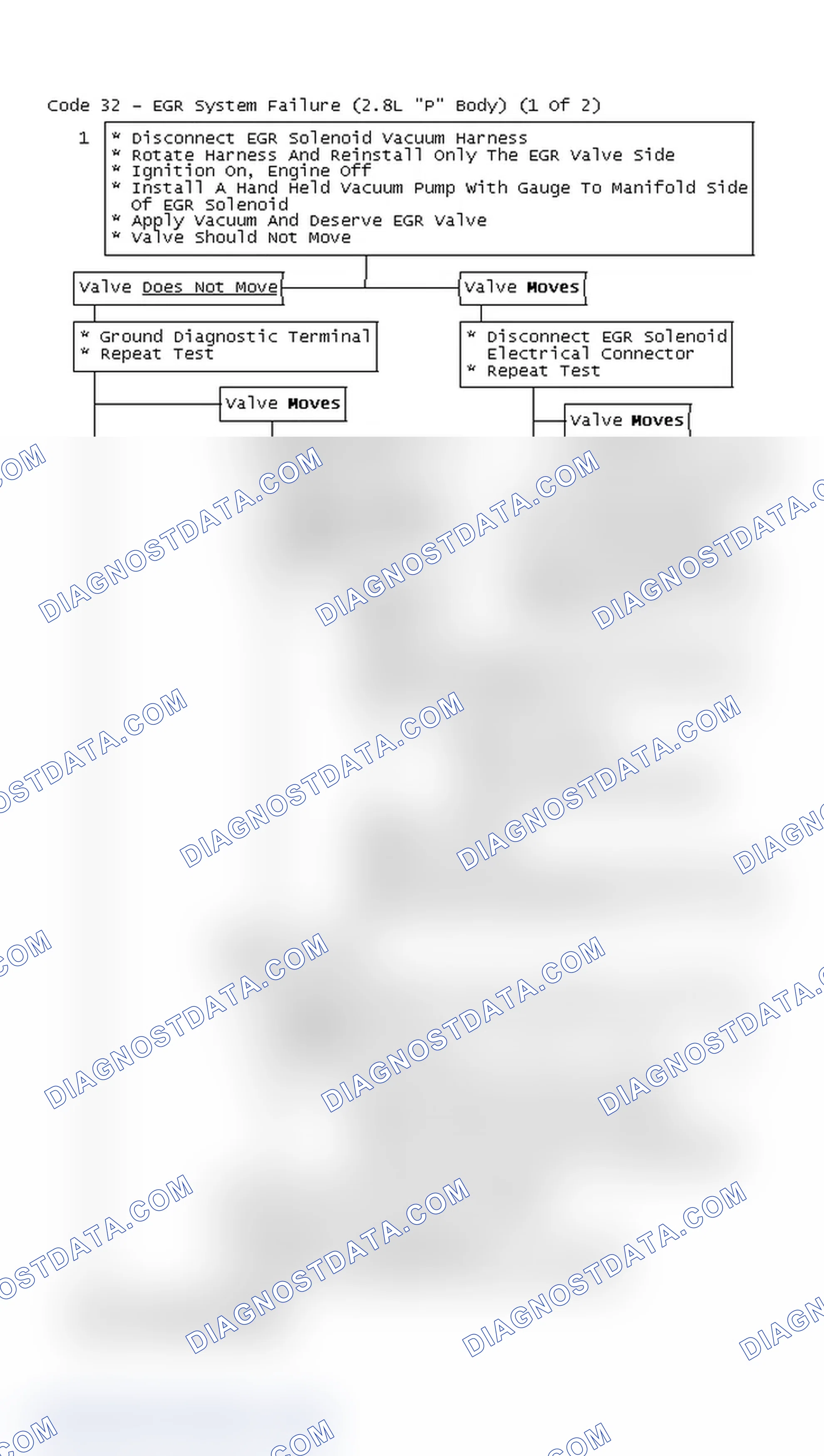 Scheme 407: Code 32 Flow Chart - EGR System Failure (2.8L "P" Body) (1 Of 2)