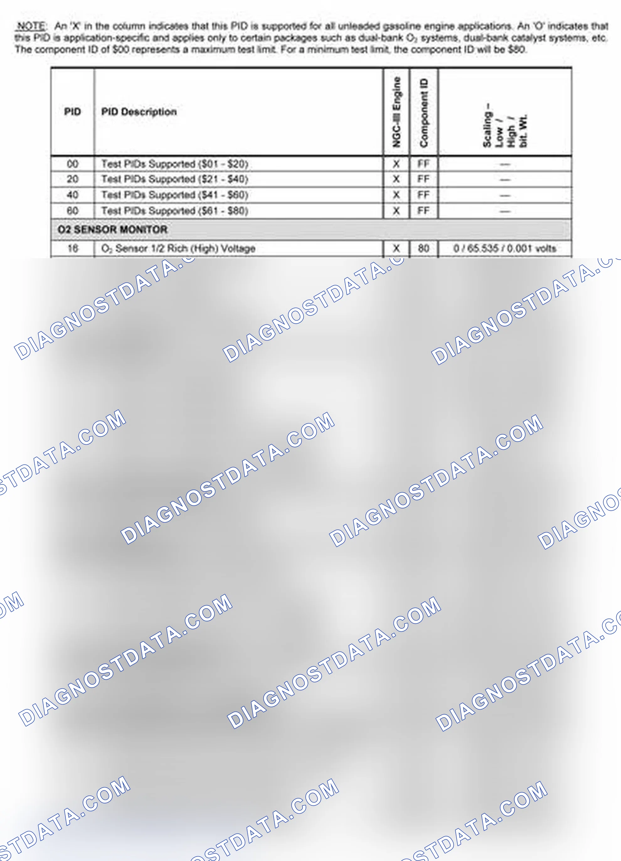 Scheme 15