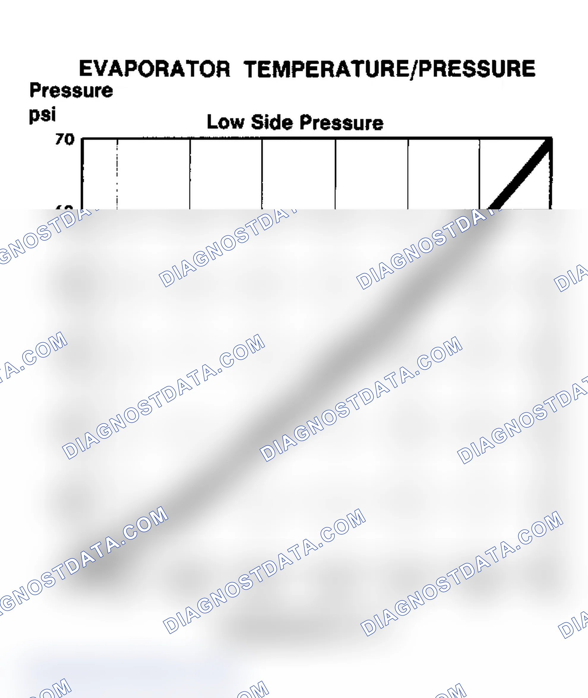 Scheme 112: Evaporator Temperature/Pressure Chart