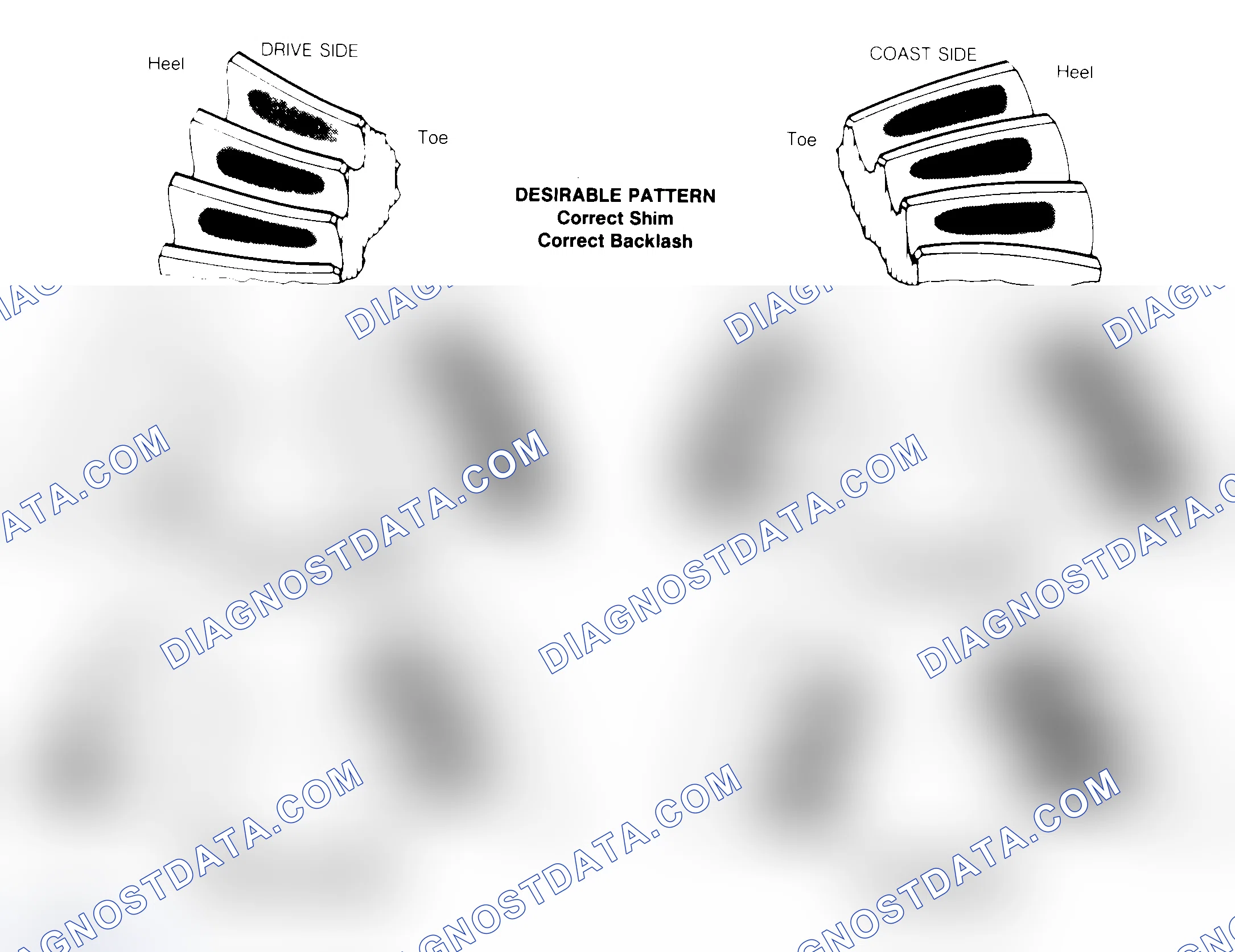 Scheme 1: Drive Axle Gear Tooth Patterns