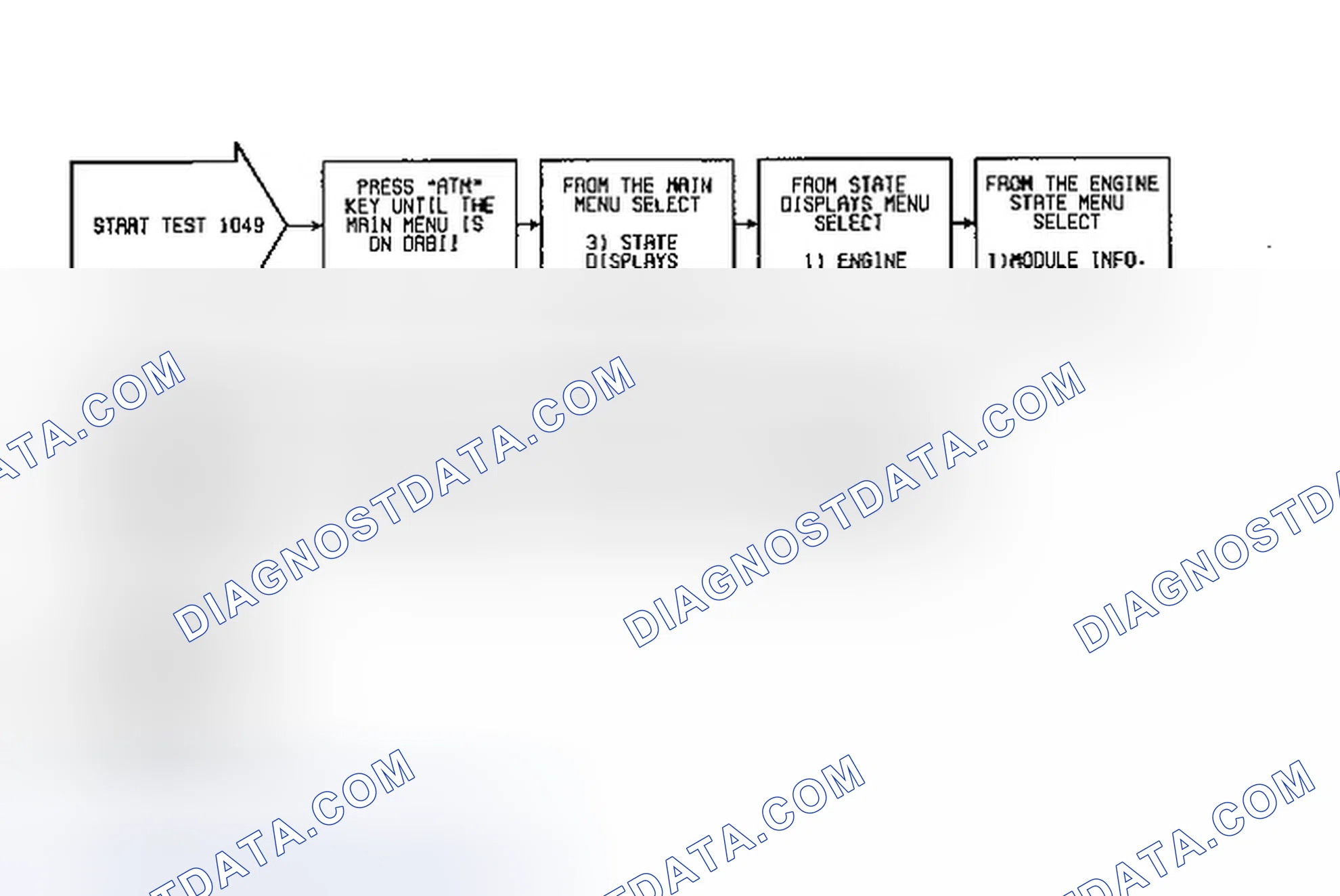 Scheme 151: Fault 1049: Flow Chart A/T Vehicle With M/T ECU