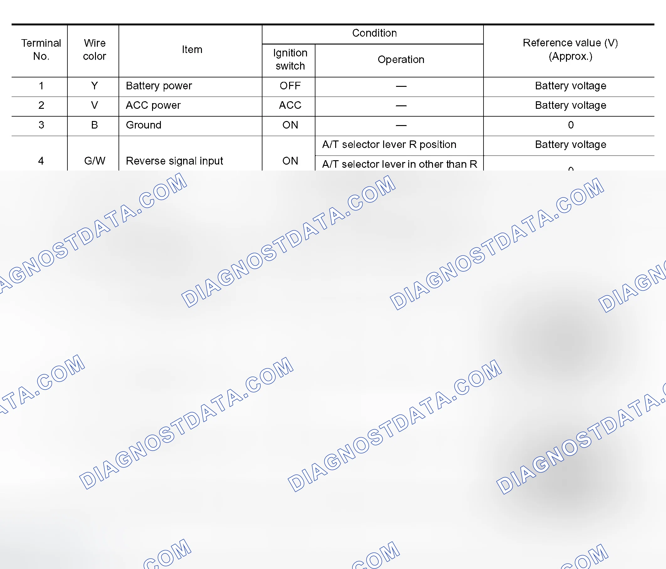 Scheme 69: TERMINALS AND REFERENCE VALUE FOR REAR VIEW CAMERA CONTROL UNIT