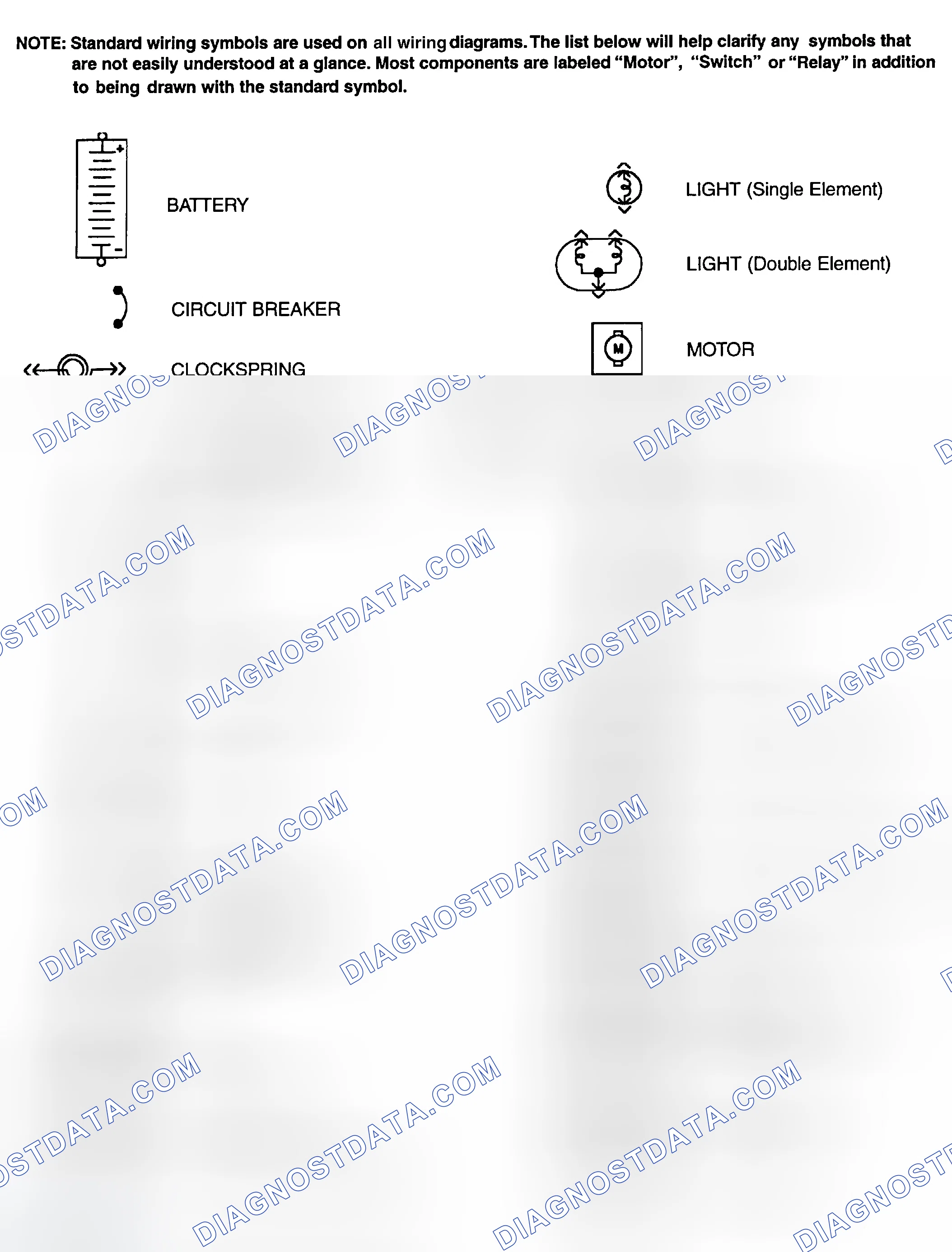 Scheme 1: Identifying Standard Wiring Diagram Symbols