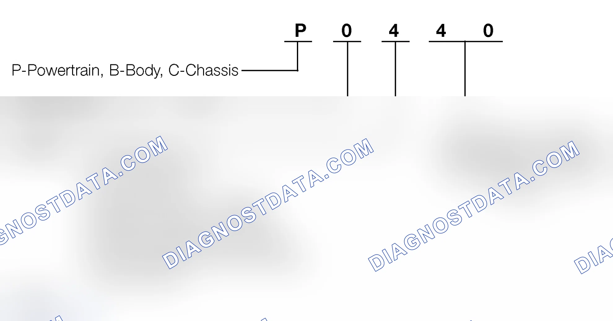 Scheme 484: OBD II Diagnostic Trouble Codes (DTC)