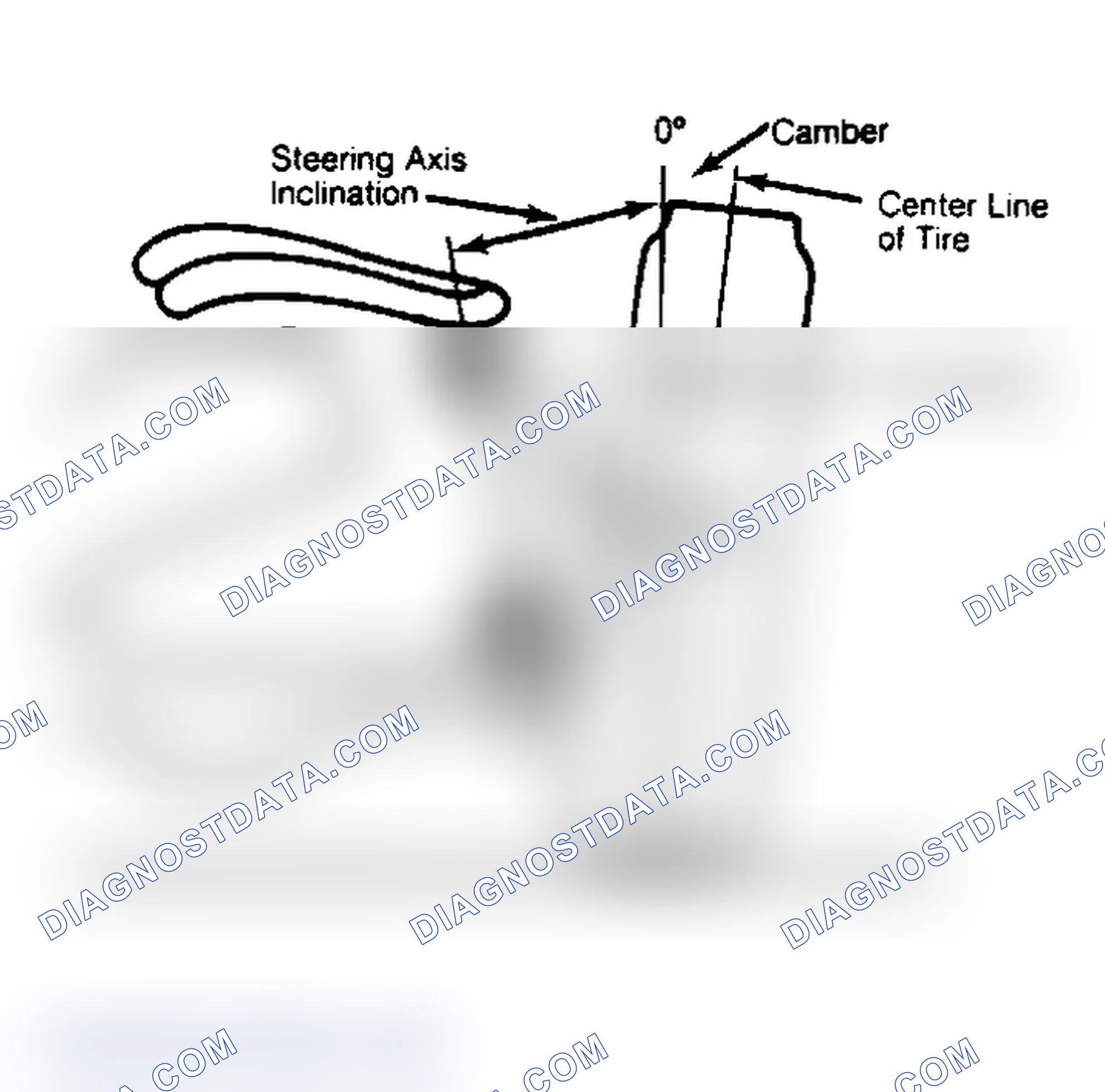 Scheme 6: Checking Steering Axis Inclination