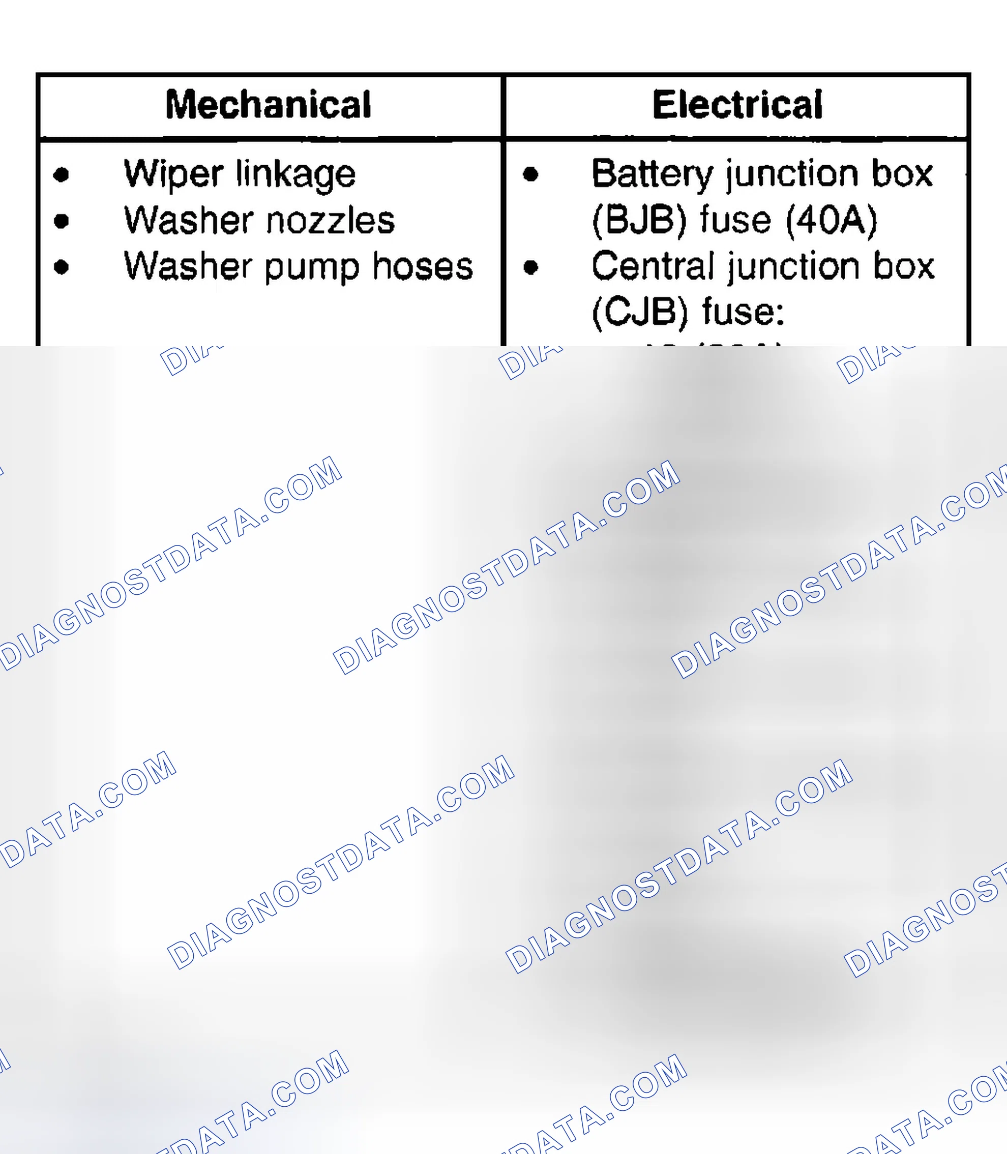 Scheme 8: Inspection and Verification