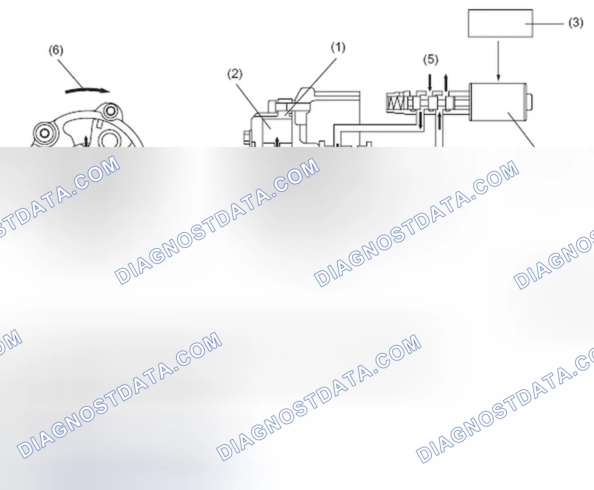 Scheme 65: PHASE ANGLE ADVANCES