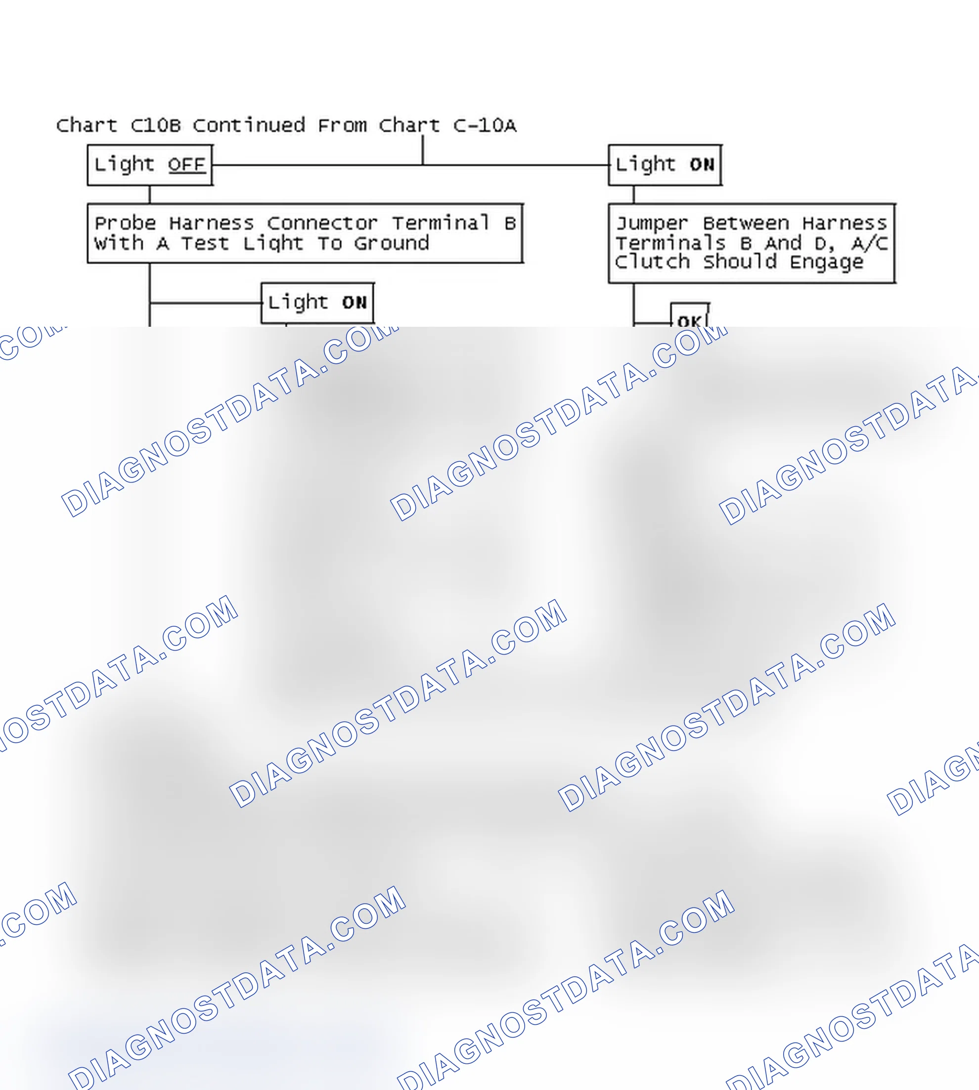 Scheme 362: Chart C10B Continued From Chart C-10A