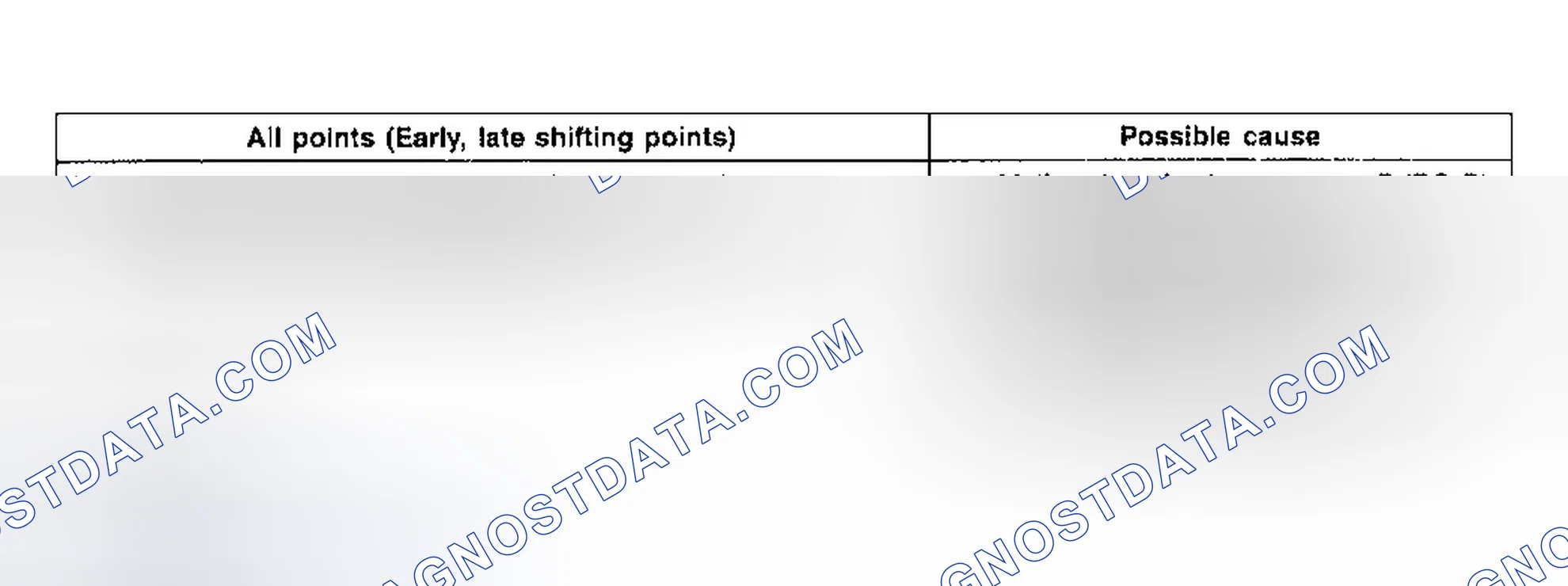 Scheme 31: INSPECTION PROCEDURE 11