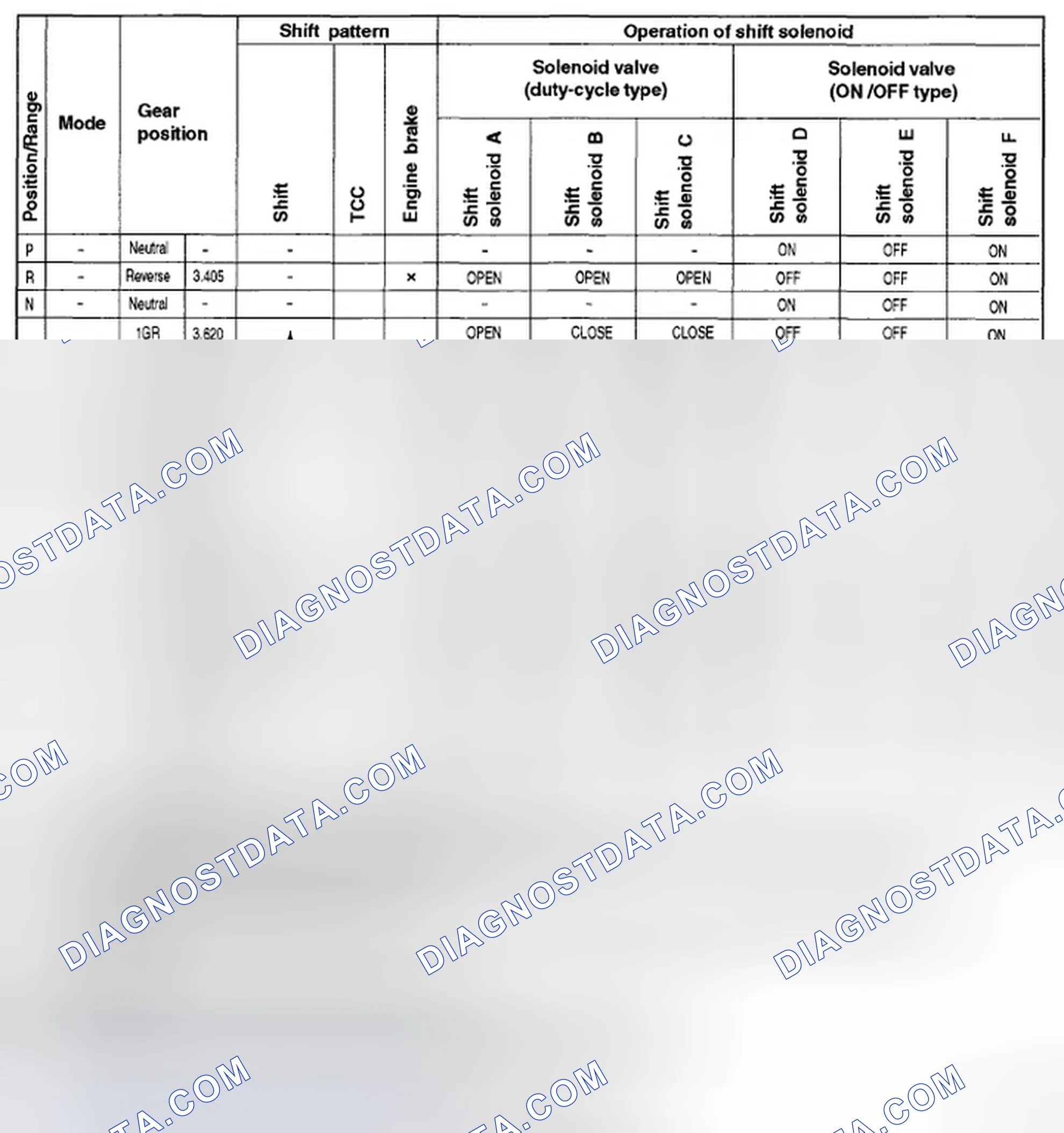 Scheme 588