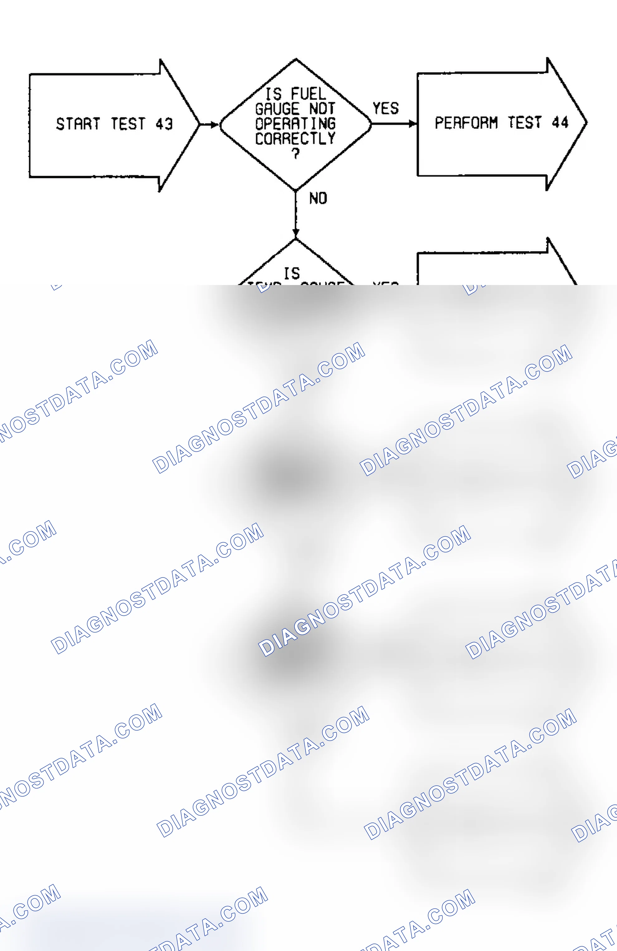 Scheme 218: Test 43: Flow Chart