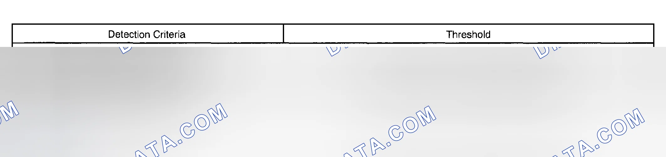 Scheme 3: TYPICAL MALFUNCTION THRESHOLDS