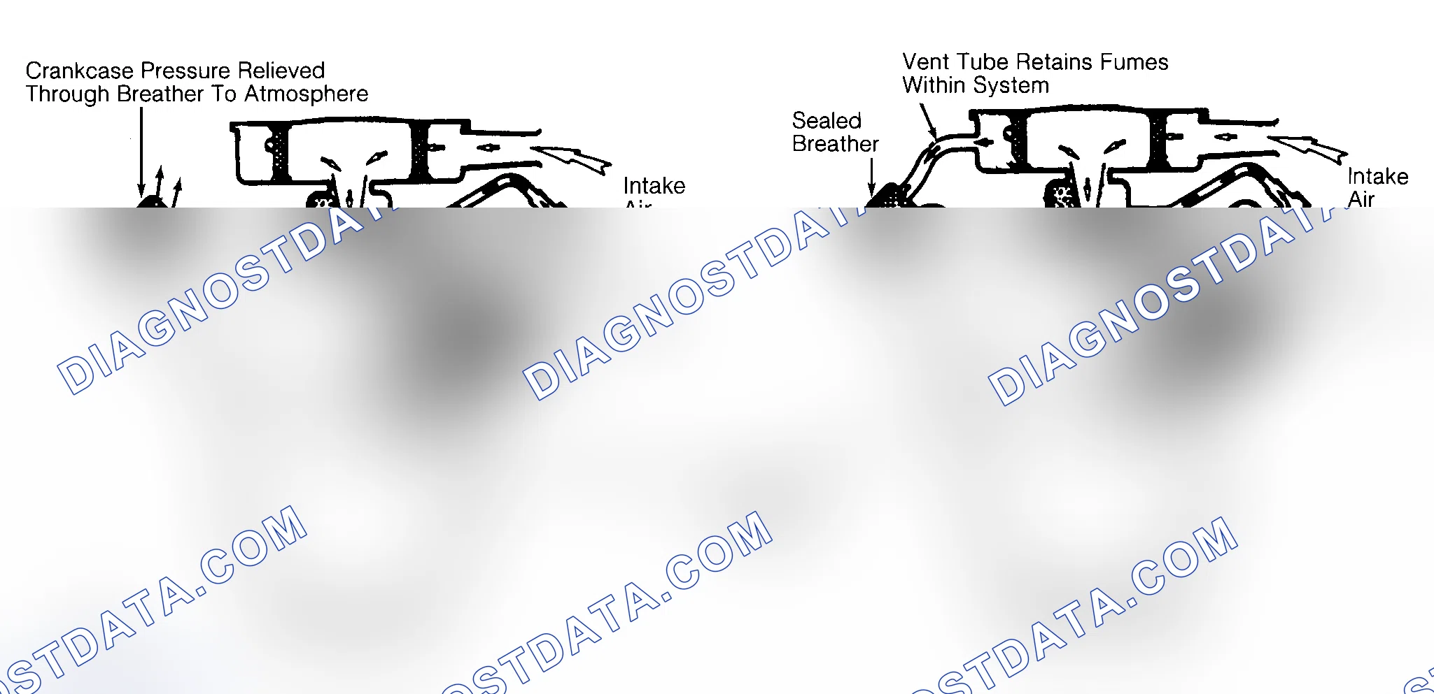 Scheme 2: Typical Open & Closed Type PCV System