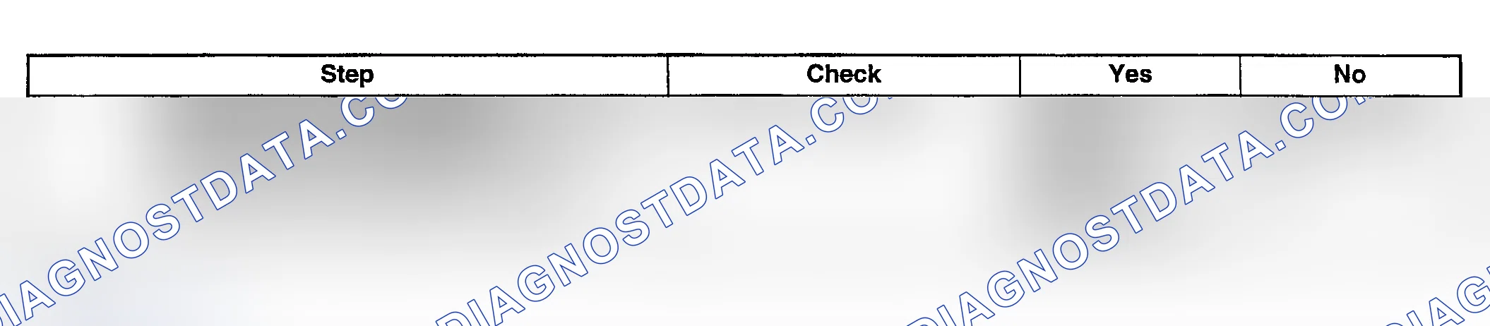 Scheme 207: DIAGNOSTIC PROCEDURE