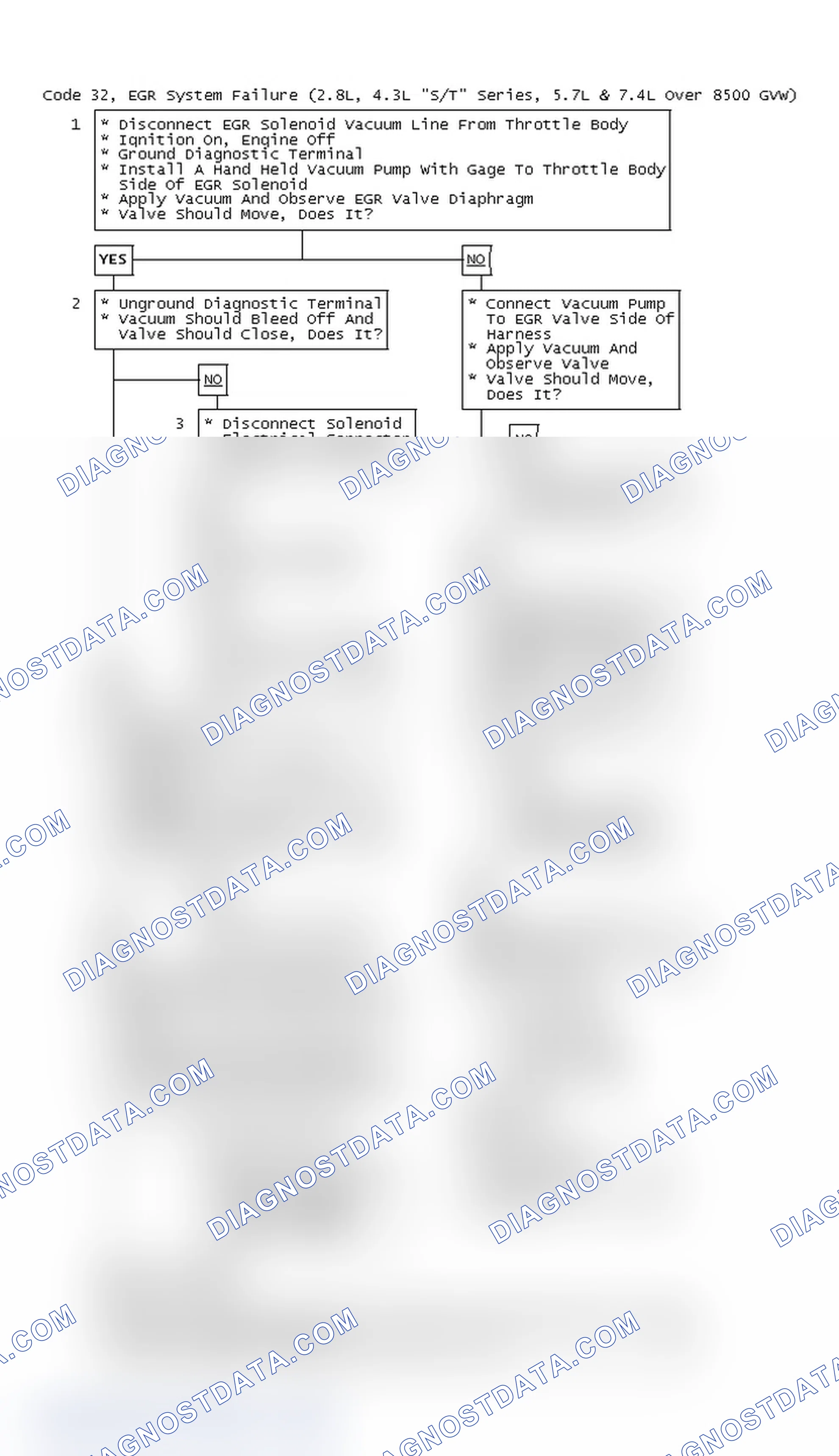 Scheme 65: Code 32, EGR System Failure (2.8L, 4.3L "S/T" Series, 5.7L & 7.4L Over 8500 GVW)