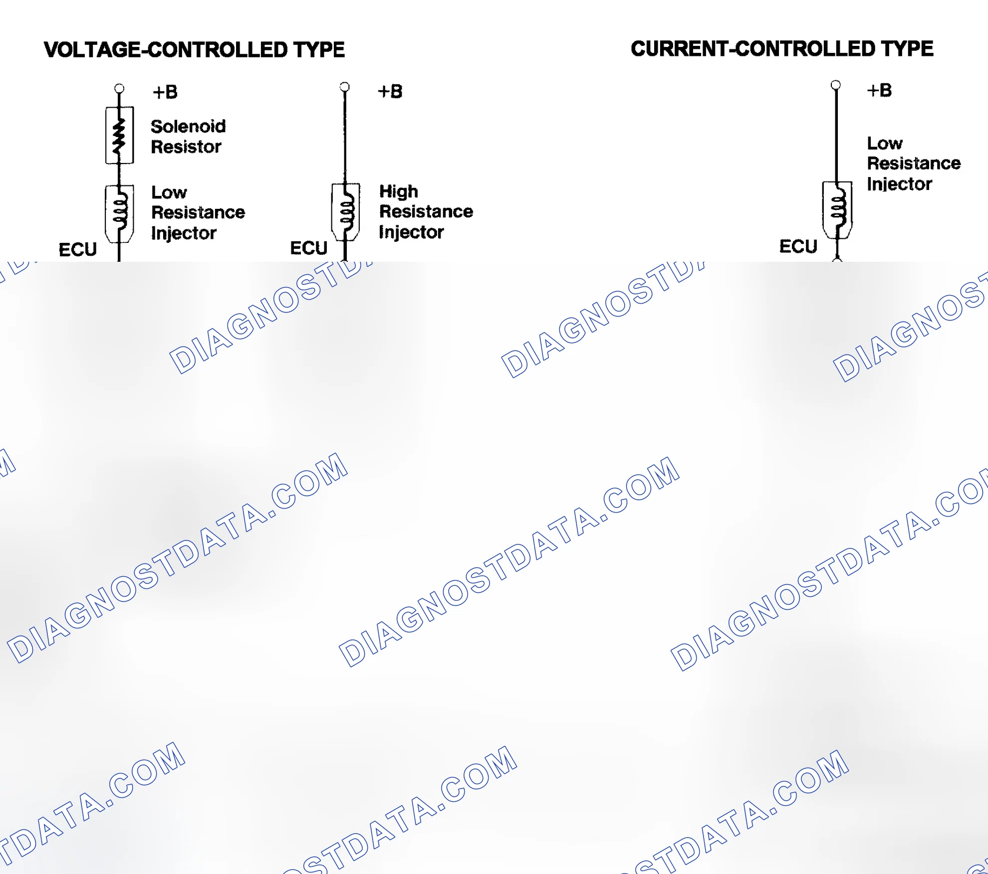 Scheme 4: Injector Driver Types - Current and Voltage