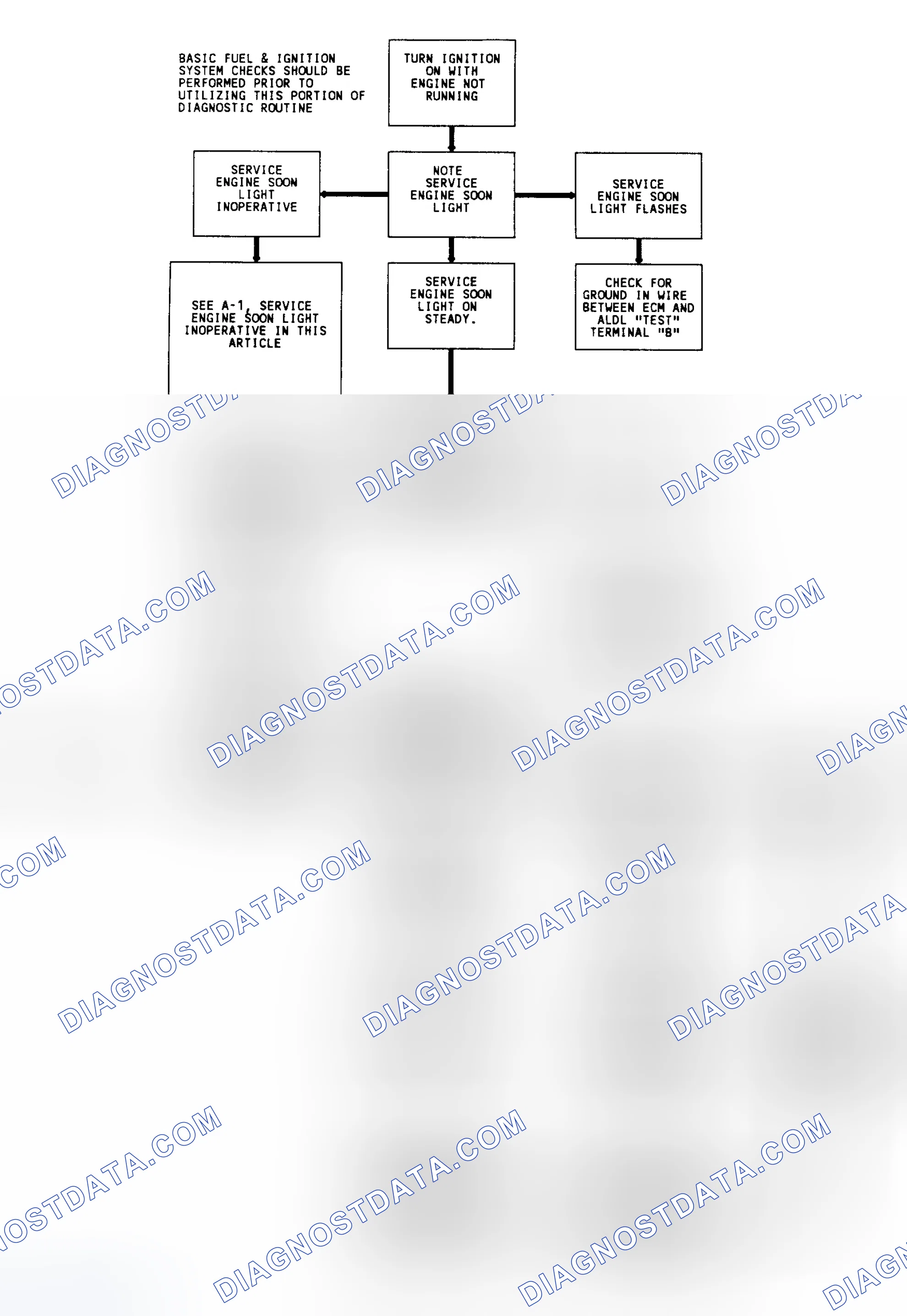 Scheme 11: Diagnostic Circuit Check & Work Flow