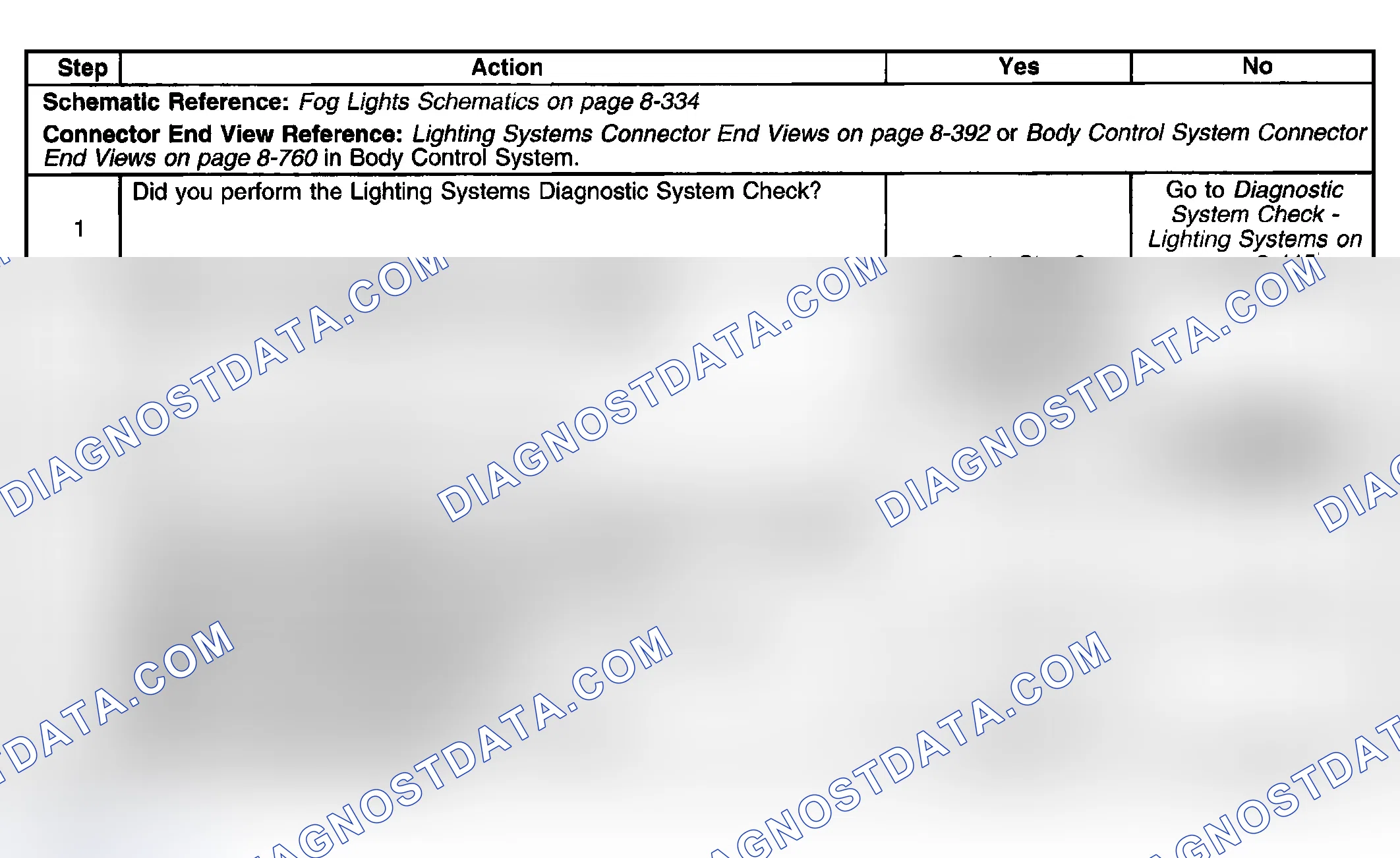 Scheme 200: Fog Lamp Indicator Inoperative - Rear
