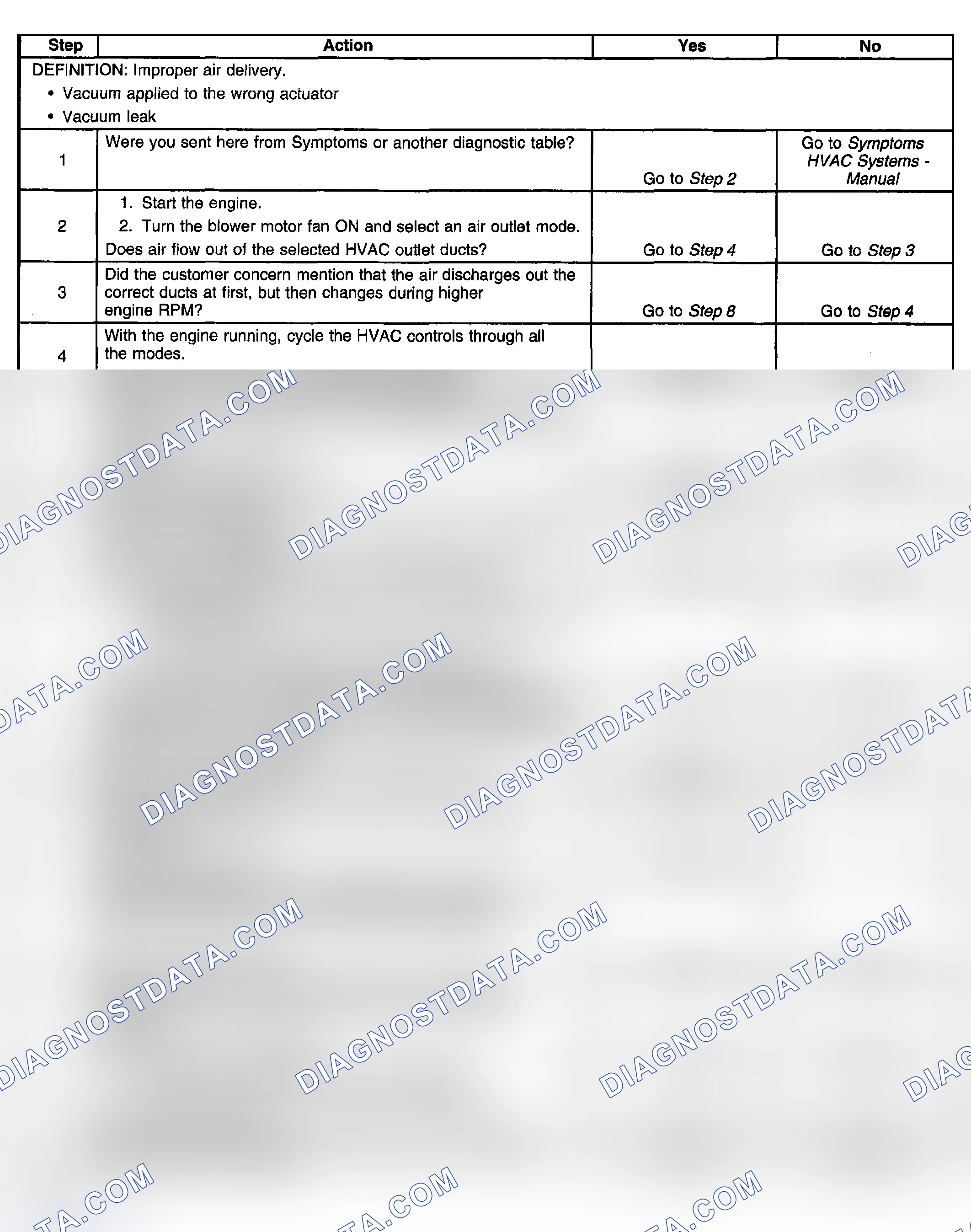 Scheme 46: Vacuum Control System Diagnostic