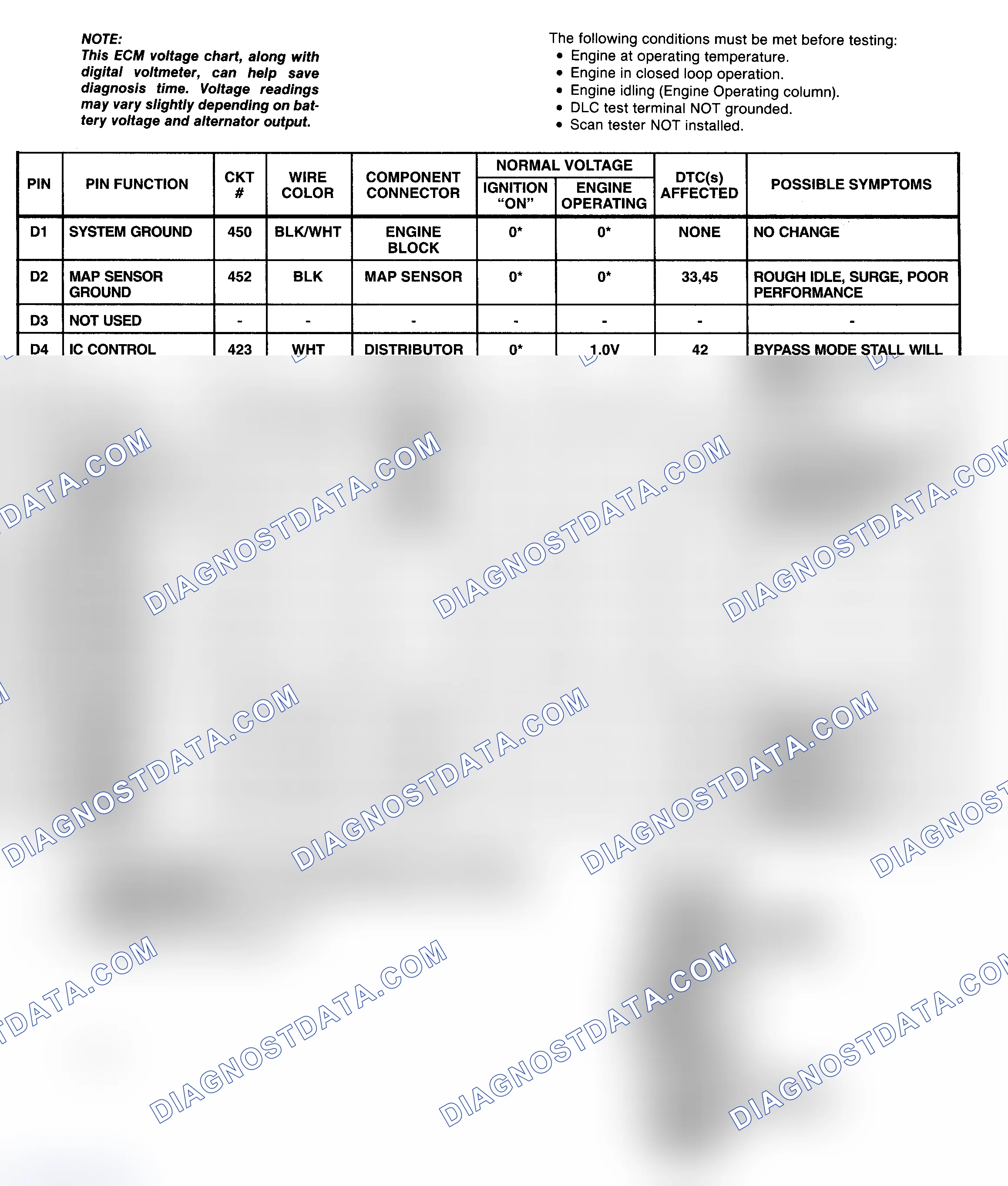 Scheme 83: PCM Pin Voltage Chart (4 Of 4) (5.7L "P" Series With M/T)