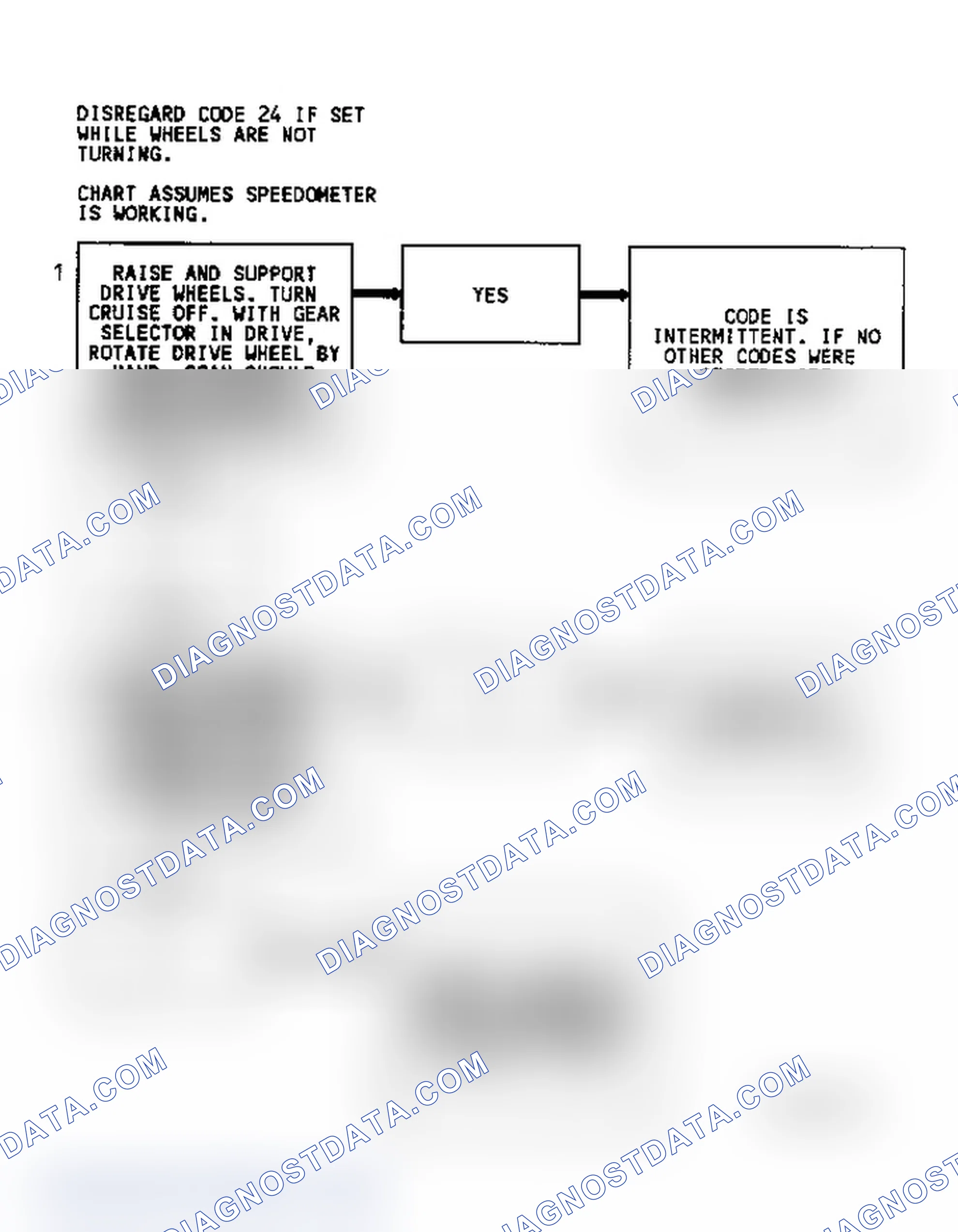 Scheme 266: Diagnostic Aids
