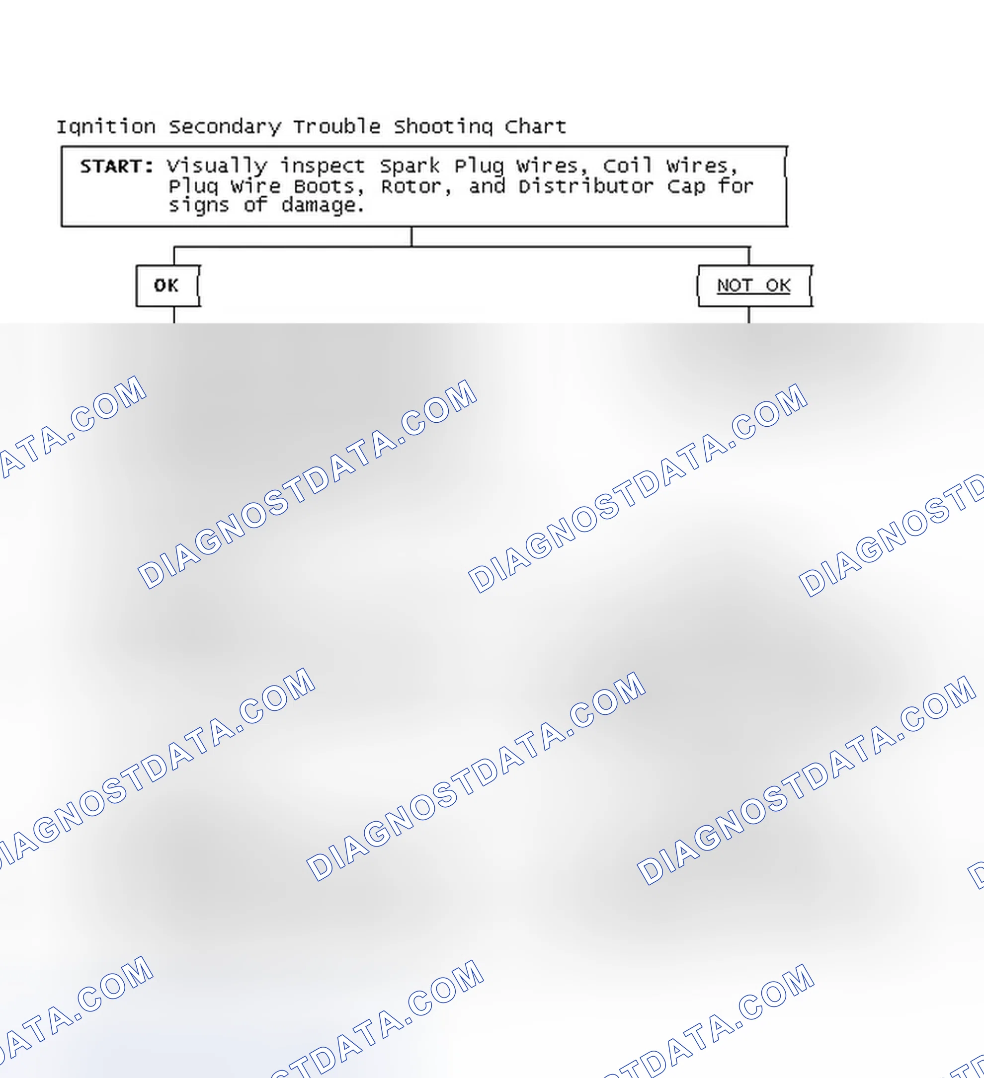Scheme 3: Ignition Secondary Trouble Shooting Chart