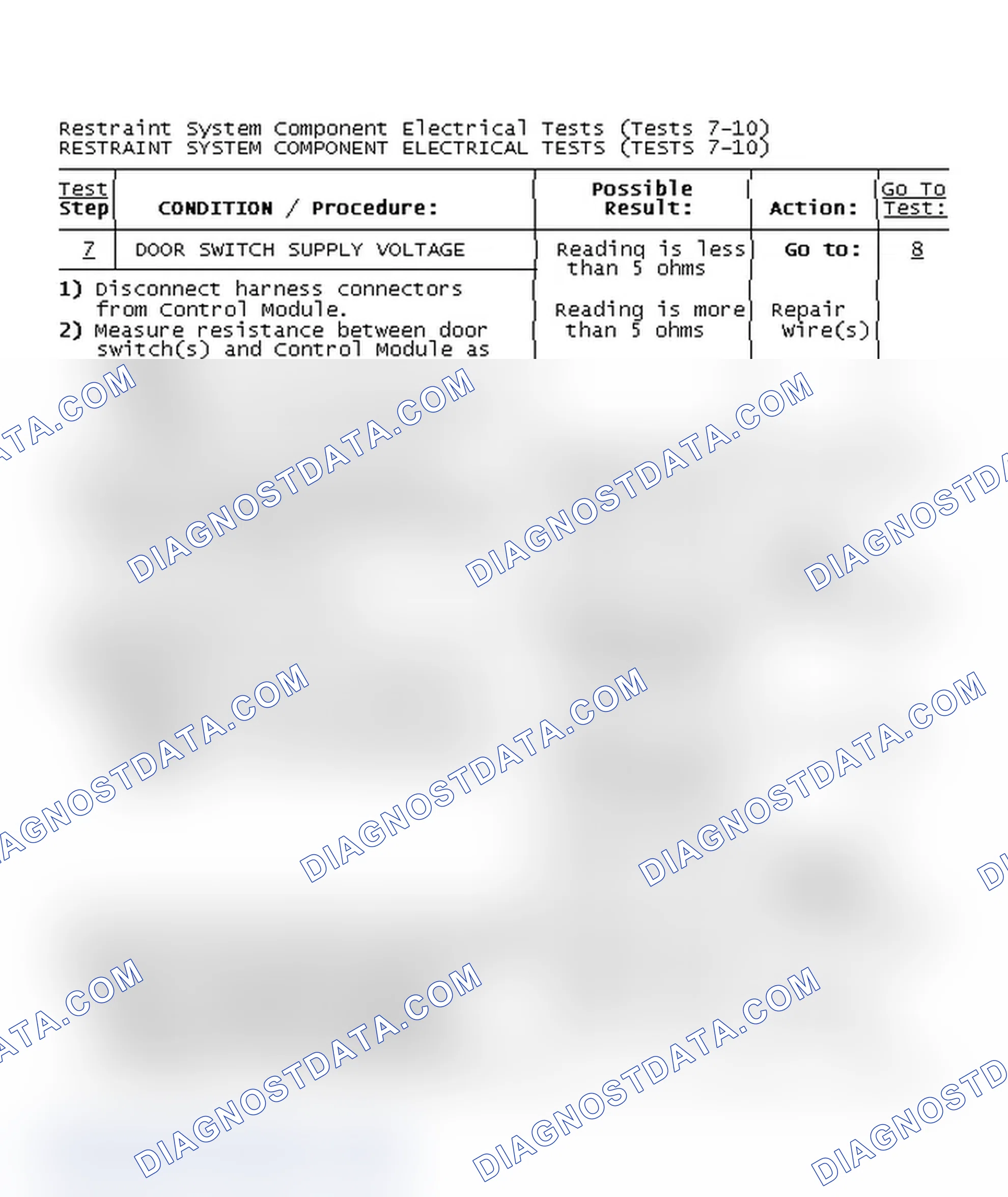 Scheme 9: Restraint System Component Electrical Tests (Tests 7-10)