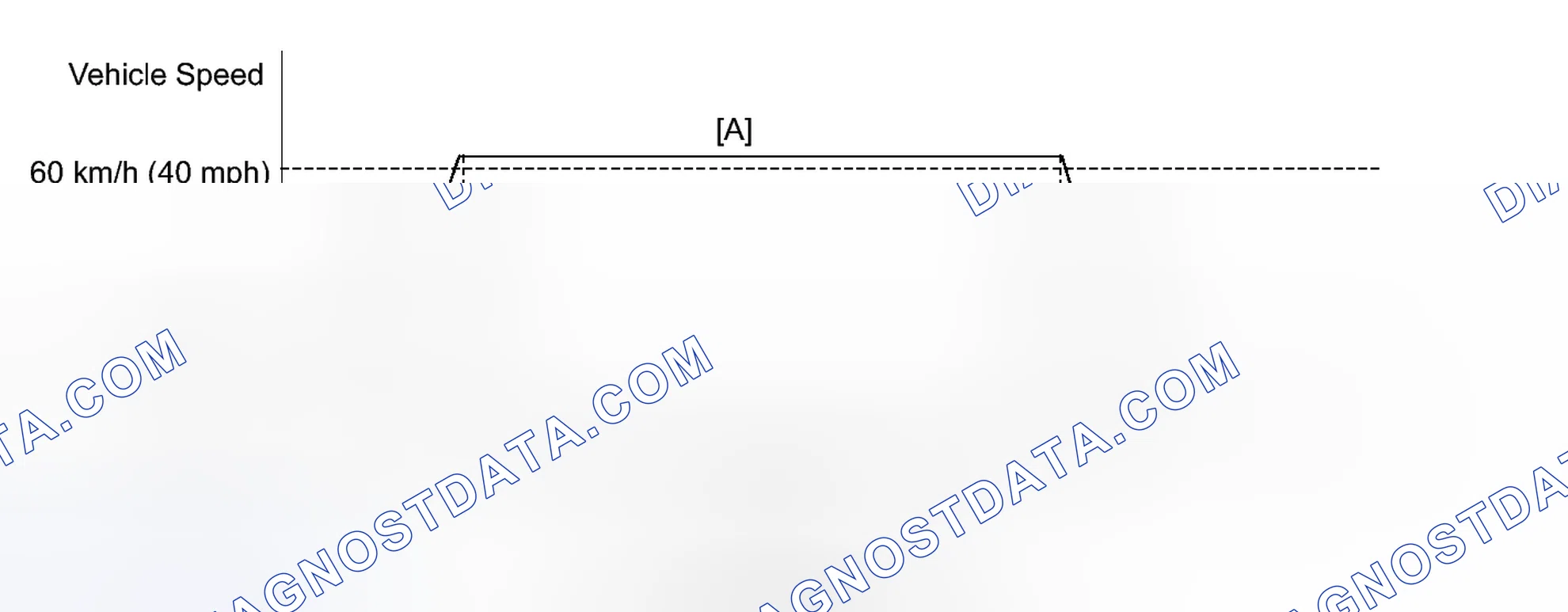 Scheme 174: CONFIRMATION DRIVING PATTERN