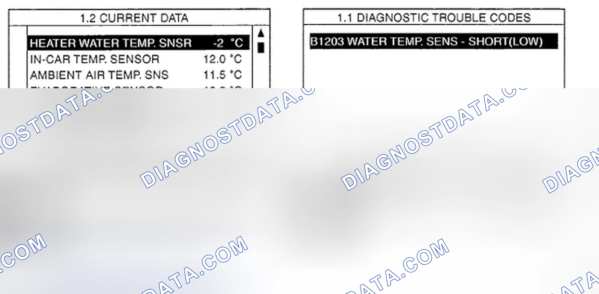 Scheme 4: MONITOR SCAN TOOL DATA