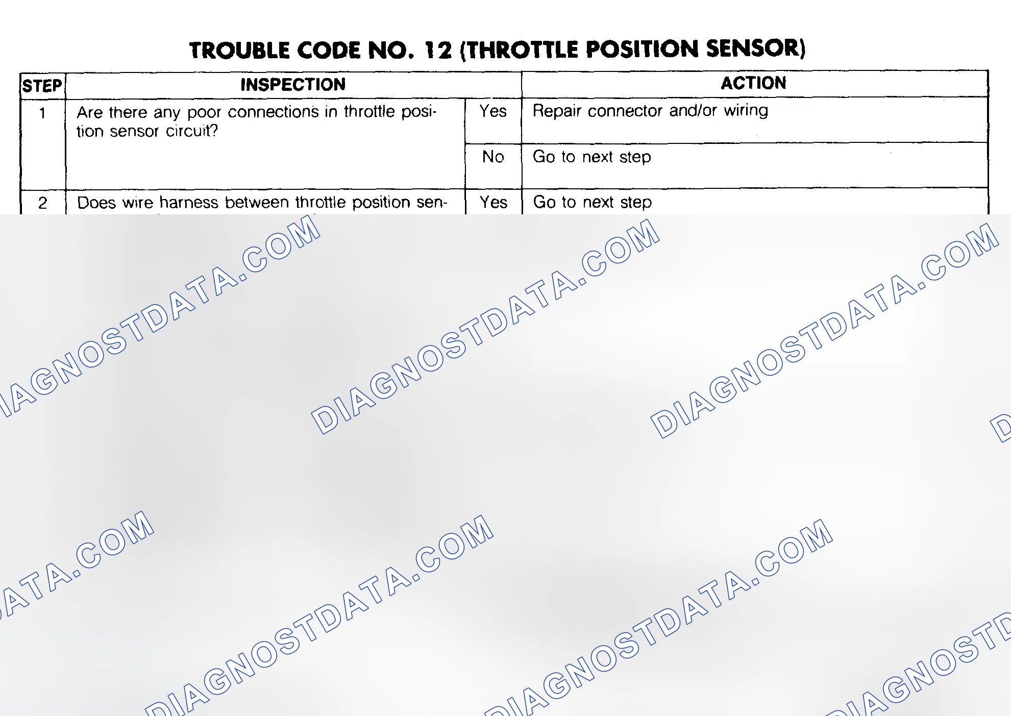 Scheme 112: Trouble Code No. 12 Diagnostic Chart (Throttle Position Sensor)