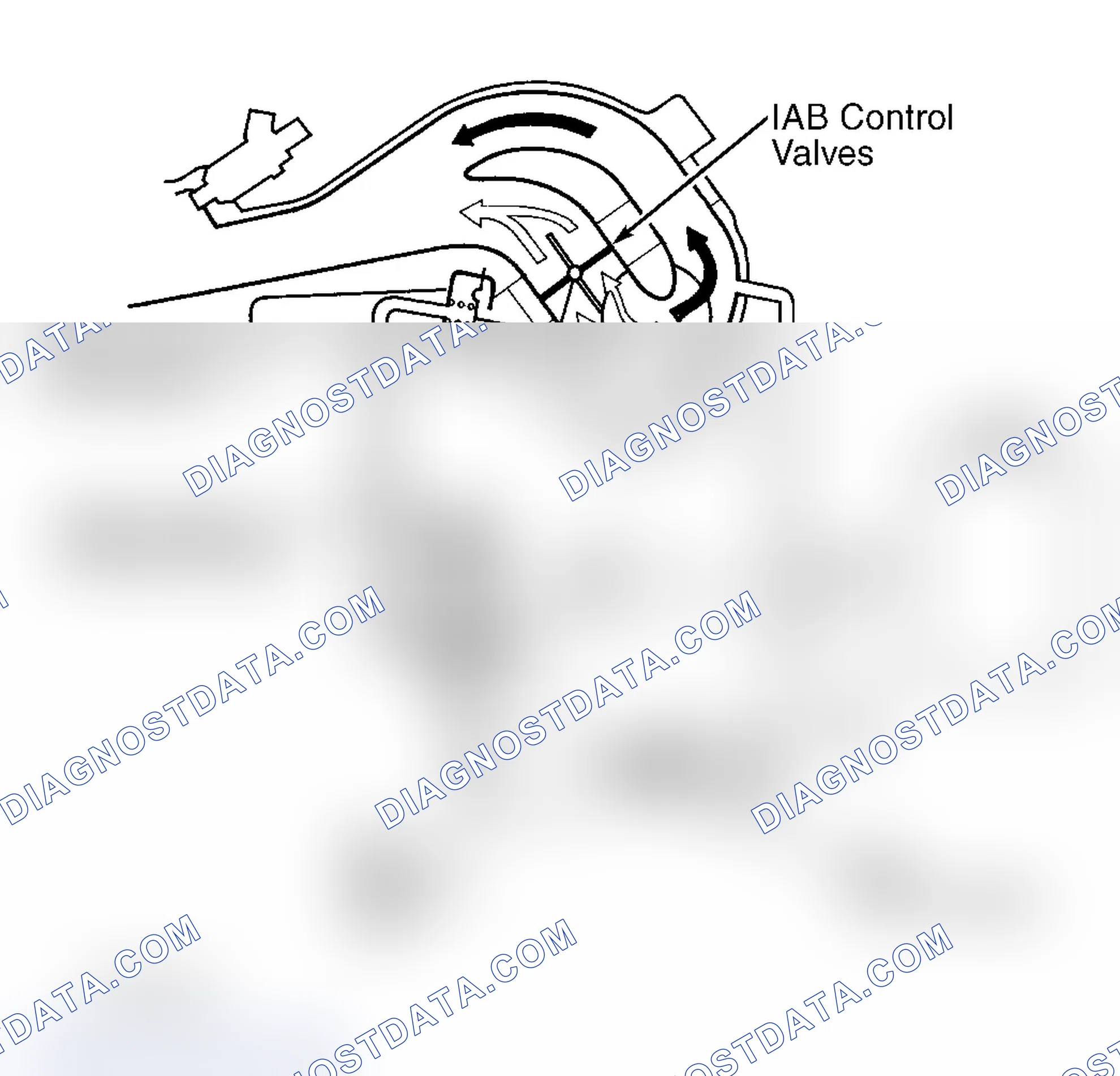 Scheme 10: IAB System Inspection