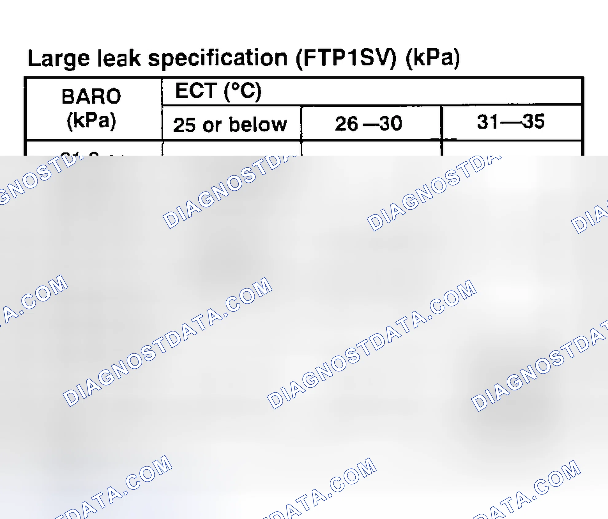 Scheme 54: EVAP System Test