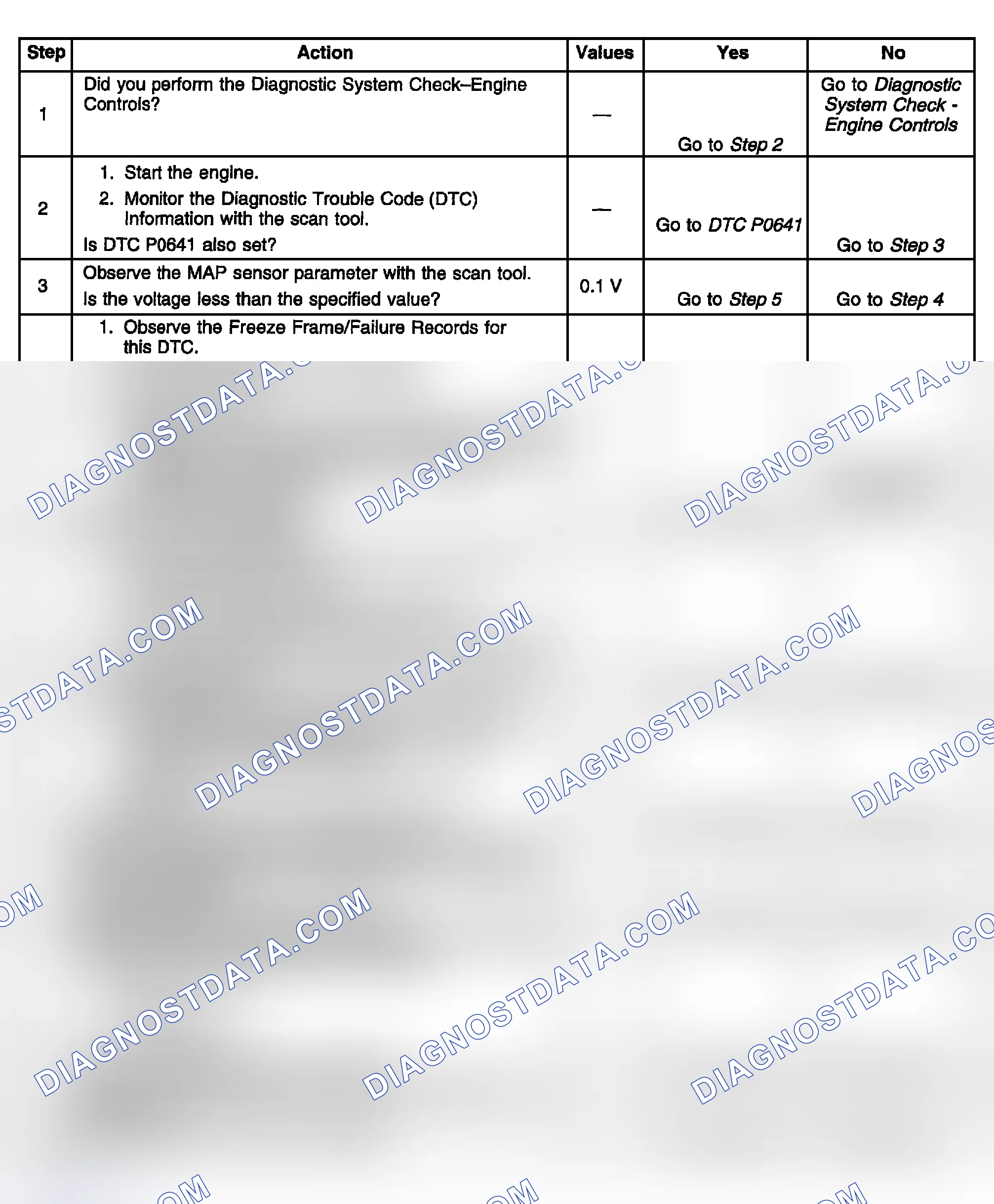 Scheme 507: Diagnostic Procedure