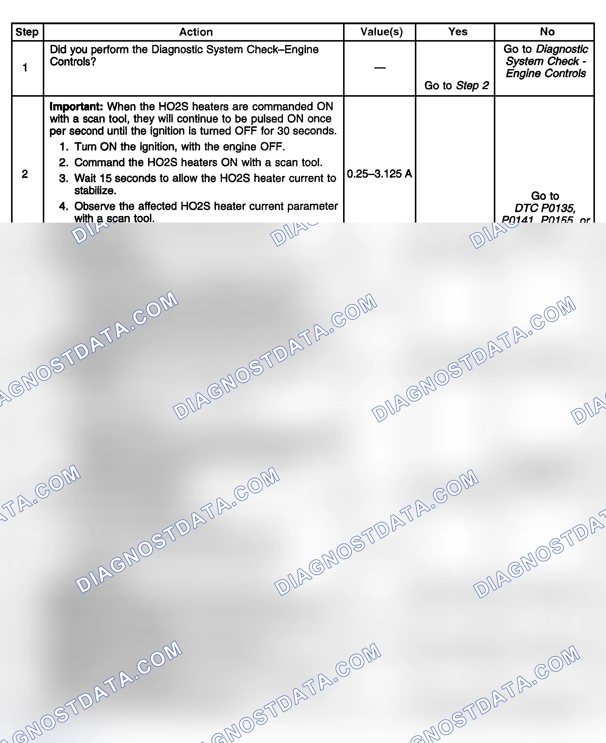 Scheme 398: Diagnostic Procedure