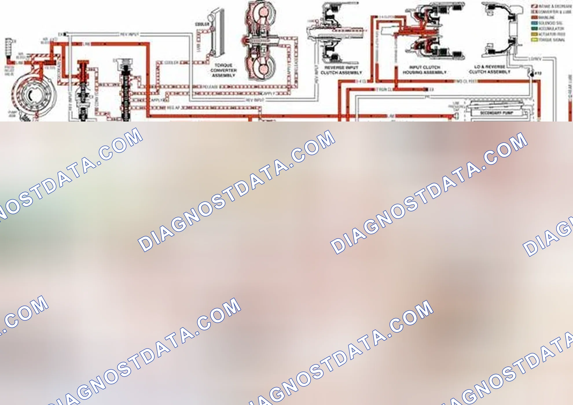 Scheme 137: Manual Third - First and Second Gears: Overrun Clutch Released
