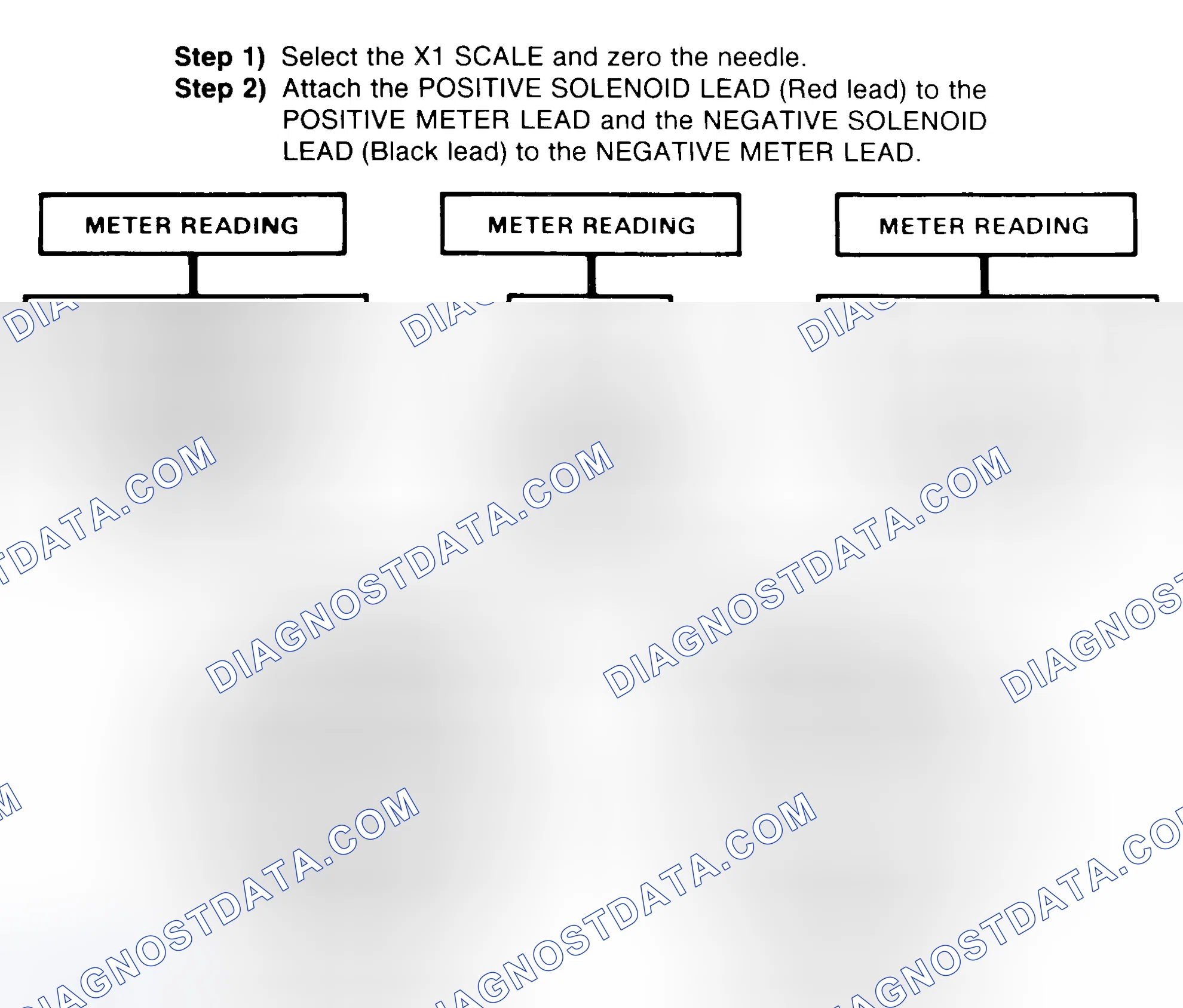 Scheme 2: DIODE CHECK & SOLENOID TEST