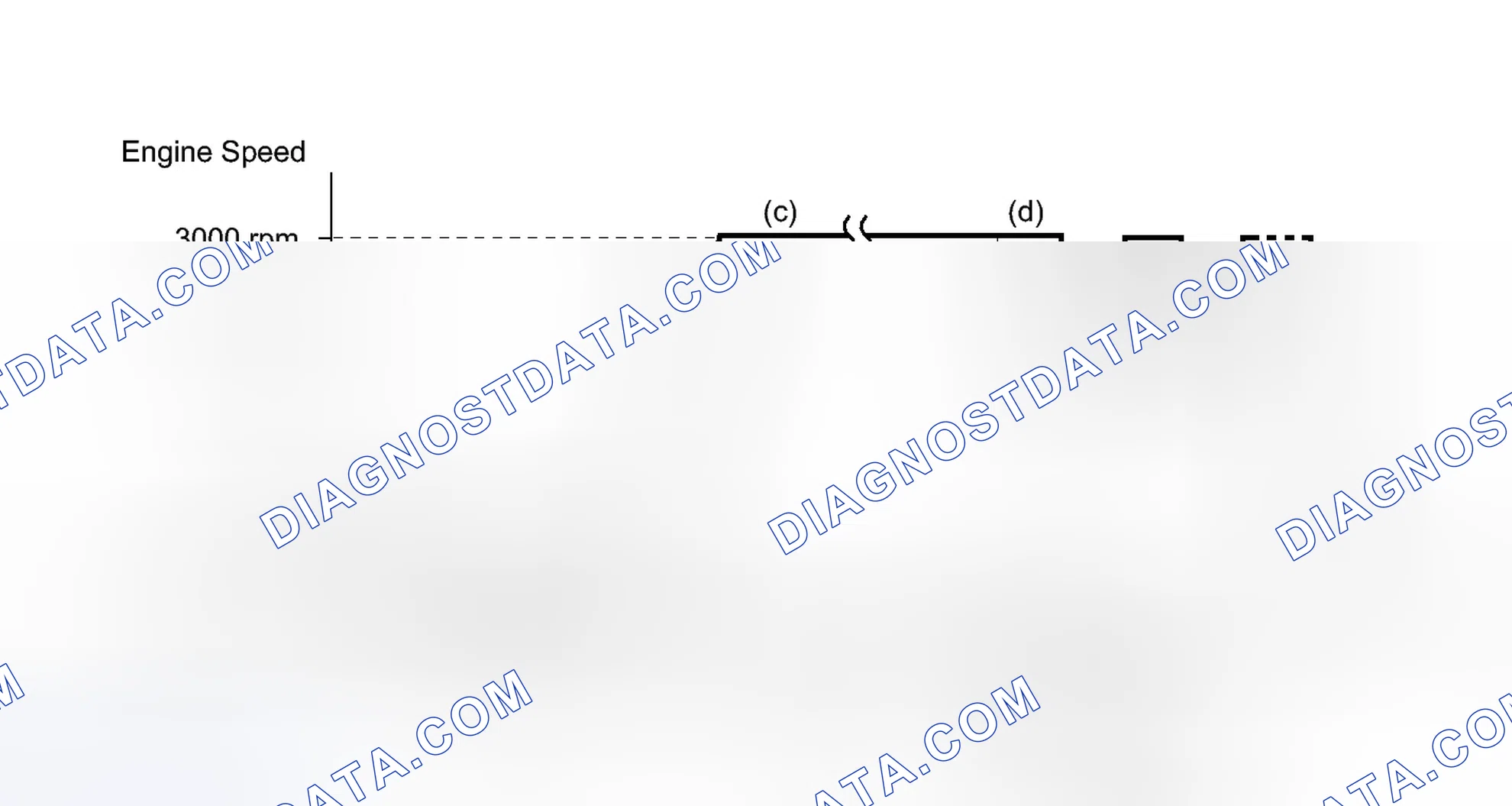 Scheme 51: CONDITIONING FOR SENSOR TESTING