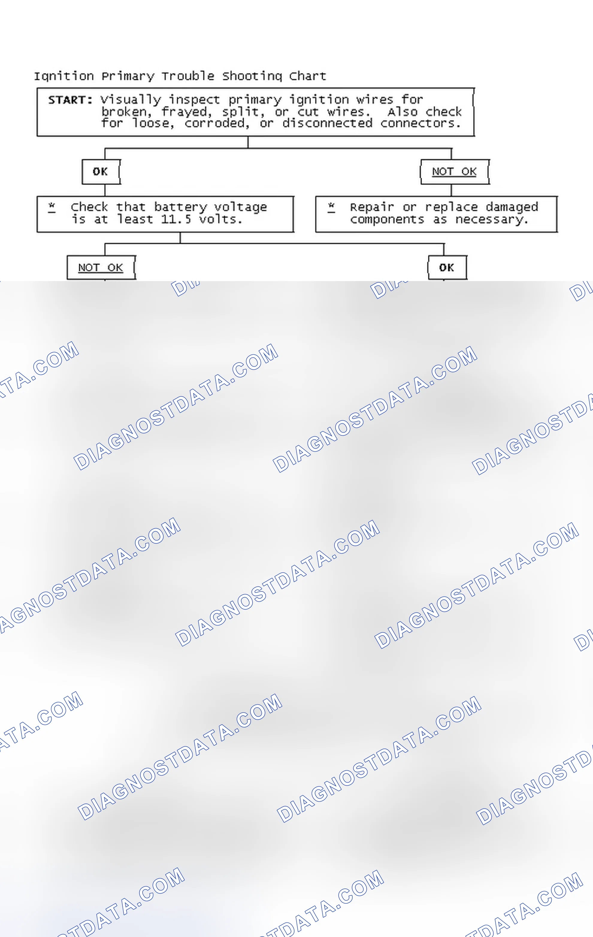 Scheme 4: Ignition Primary Trouble Shooting Chart