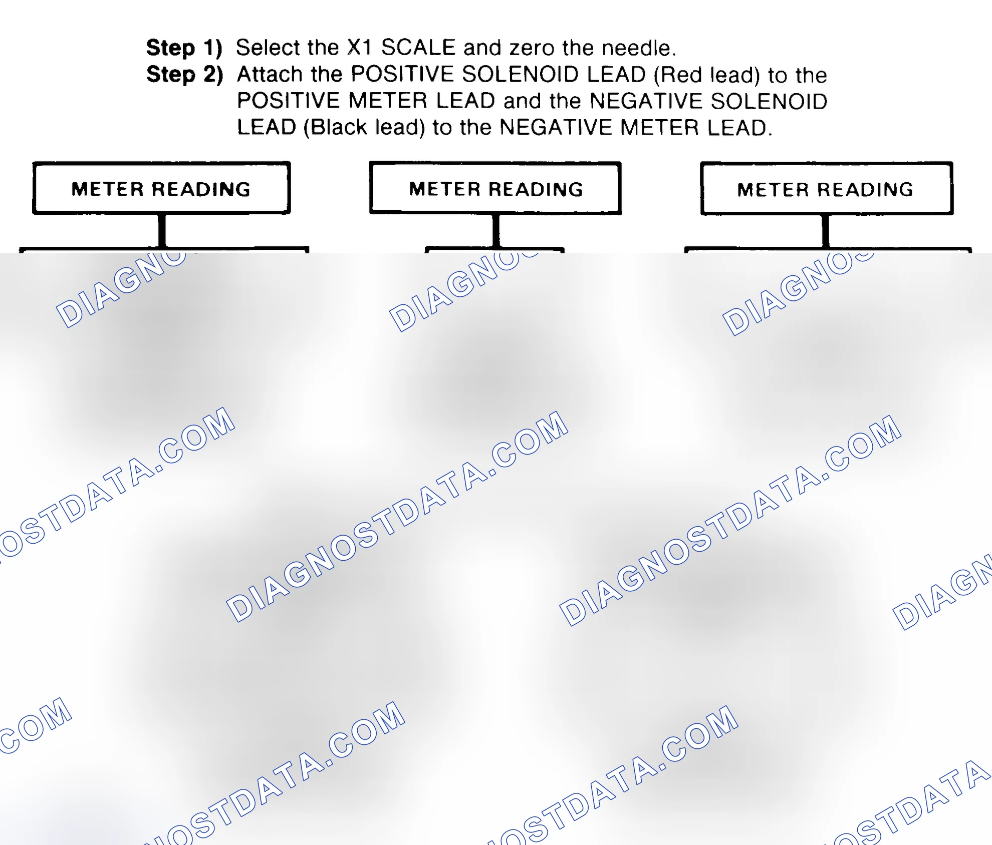 Scheme 2: DIODE CHECK & SOLENOID TEST