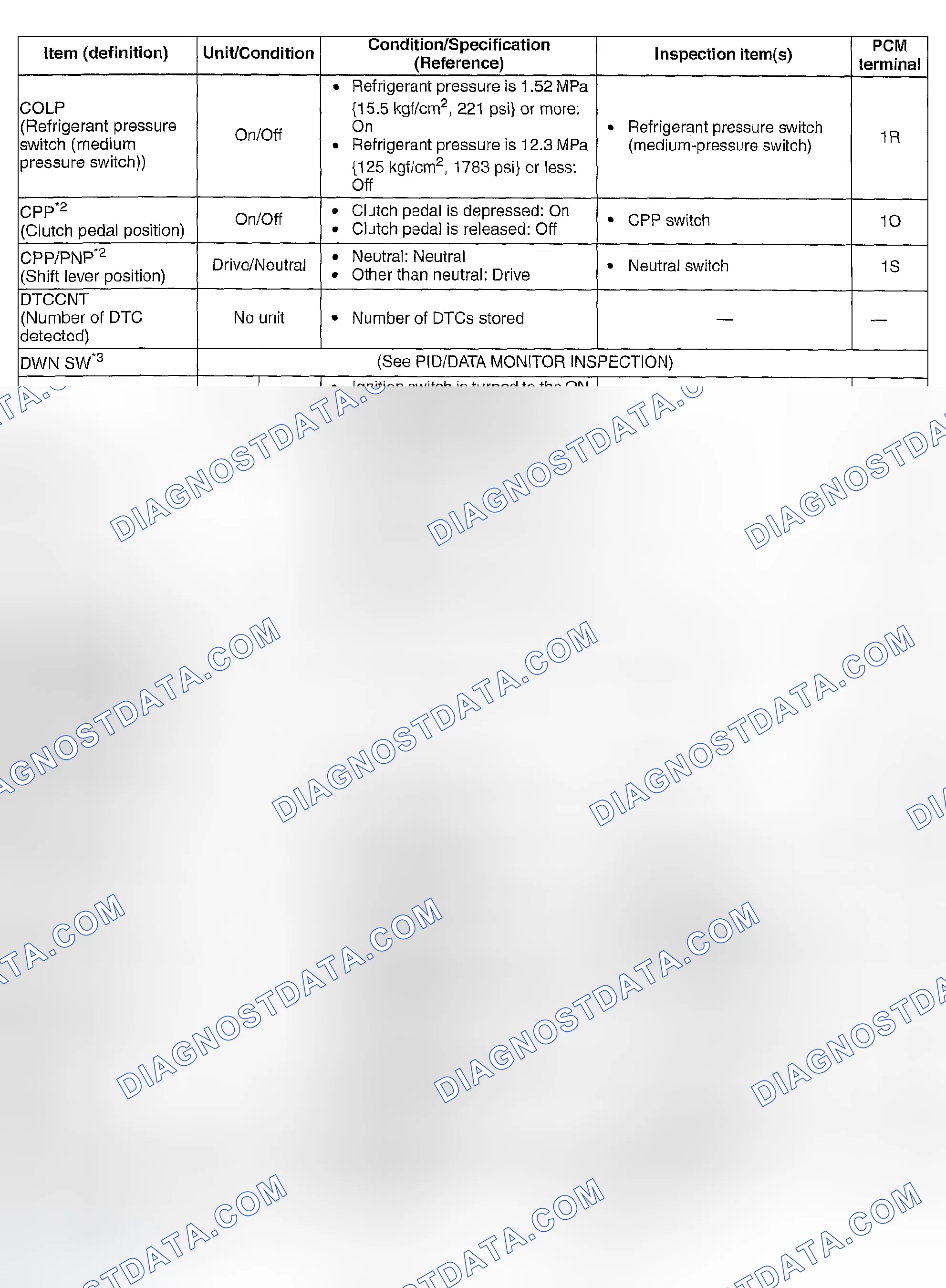 Scheme 618