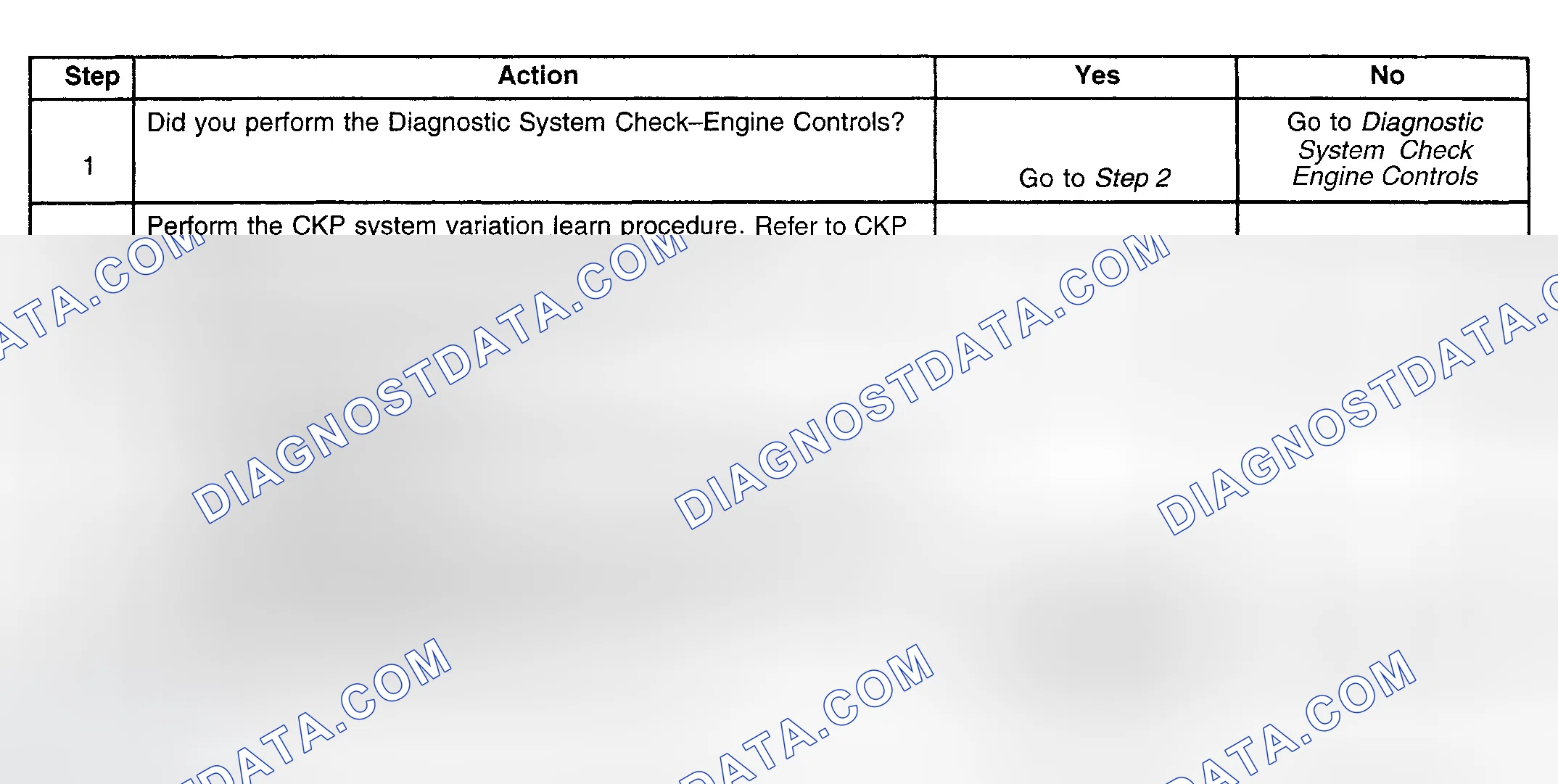 Scheme 211: Diagnostic Procedure