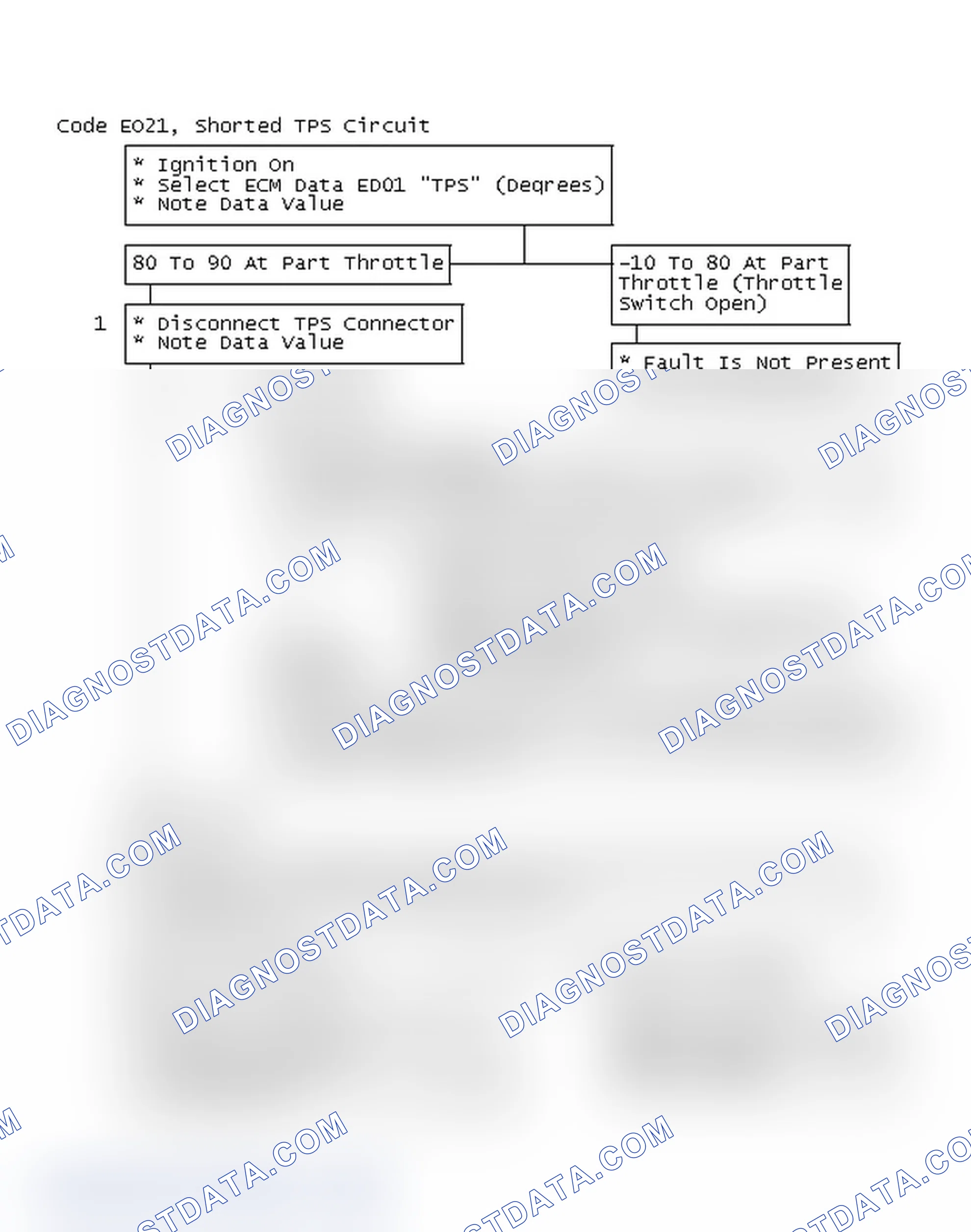 Scheme 226: Flow Chart Code EO21, Shorted TPS Circuit