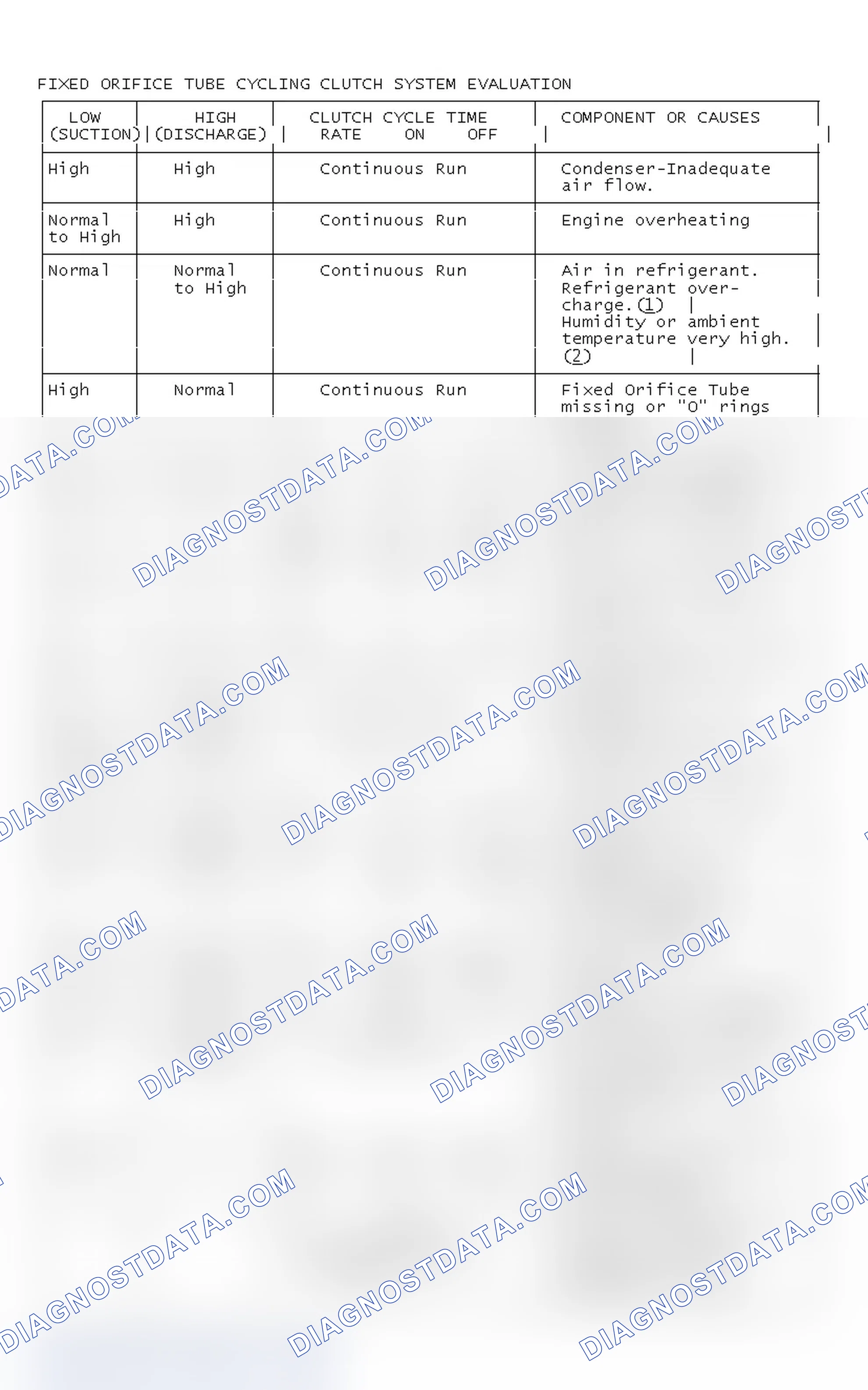 Scheme 10: Fixed Orifice Tube Cycling Clutch System Evaluation