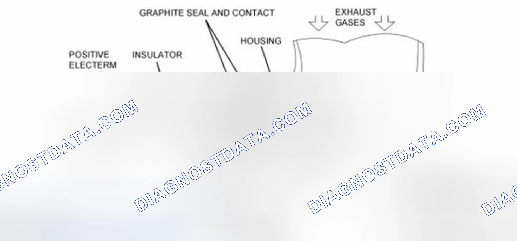 Scheme 136: Heated Oxygen Sensor (HO2S)