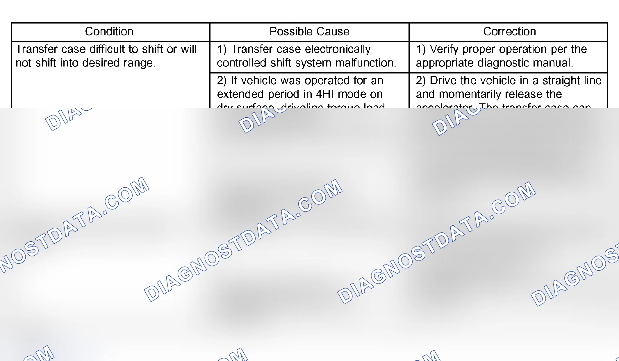Scheme 234: DIAGNOSIS AND TESTING