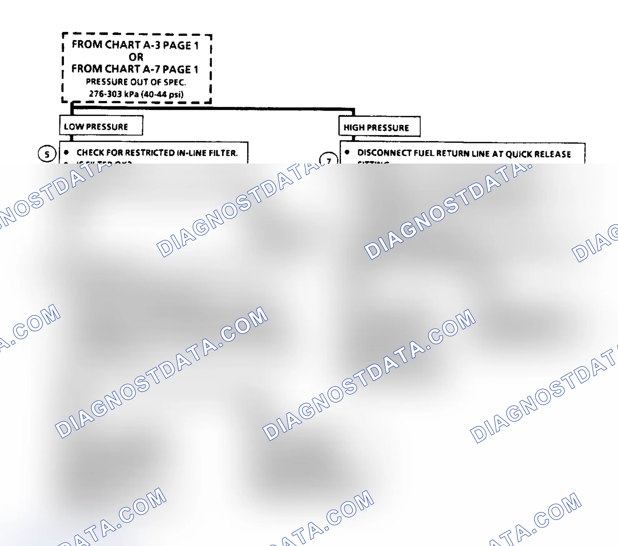 Scheme 467: Flow Chart A7 (2 of 2), Fuel Pressure Test (3.3L "A" Body)