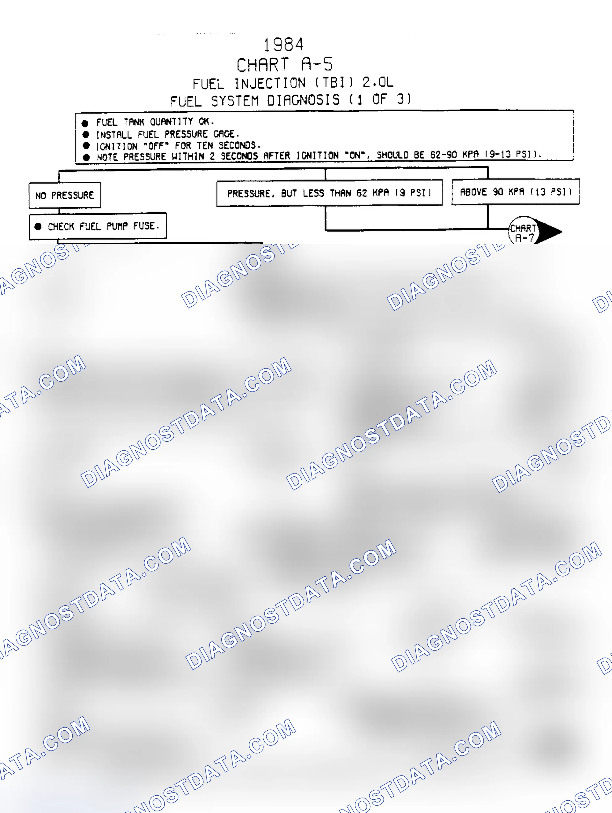 Scheme 38: Chart A5 (1 of 3), Fuel System Diagnosis (2.0L)