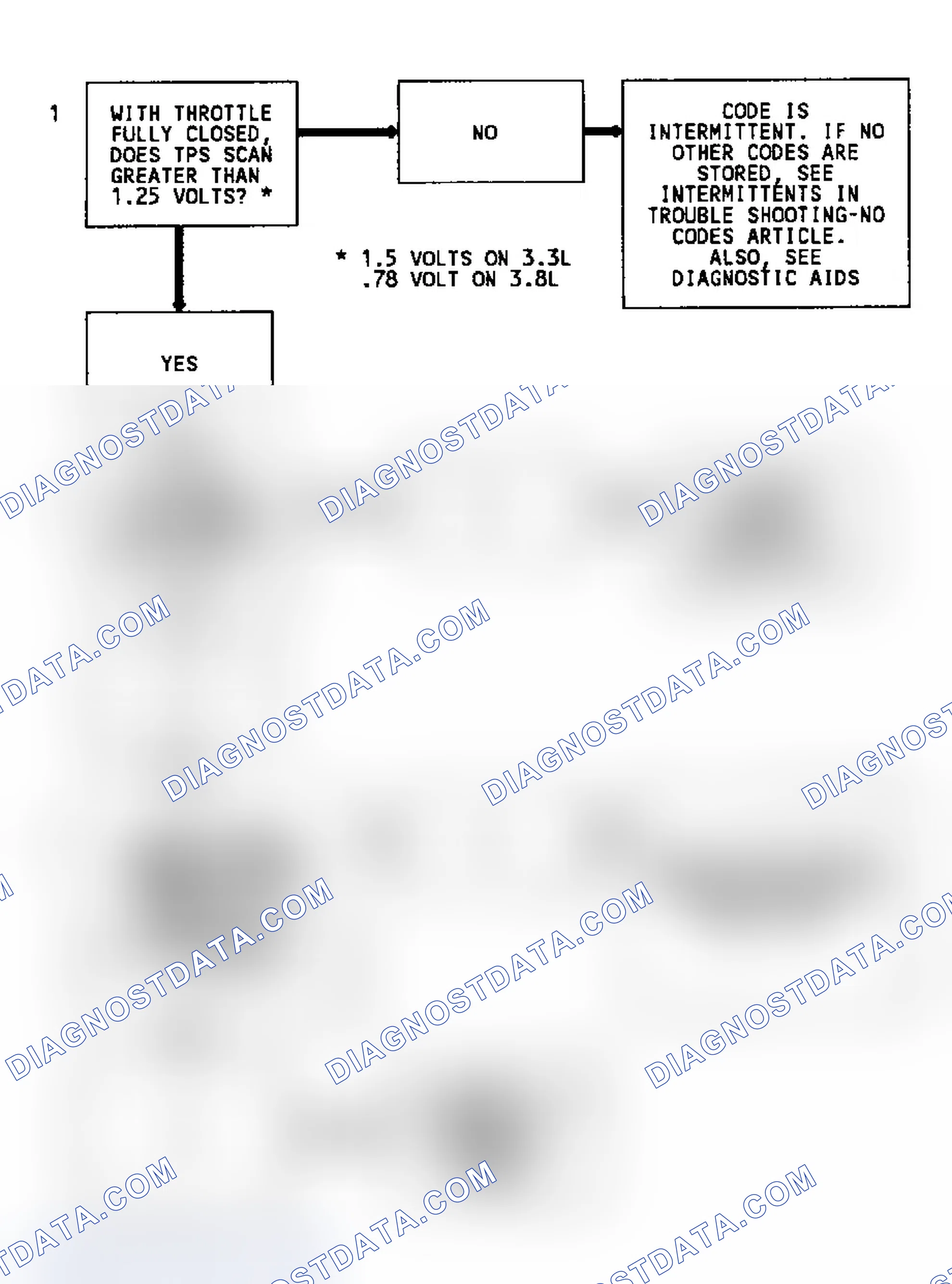 Scheme 168: Code 21 Flow Chart (All Models) Throttle Position Sensor (Signal Voltage High)